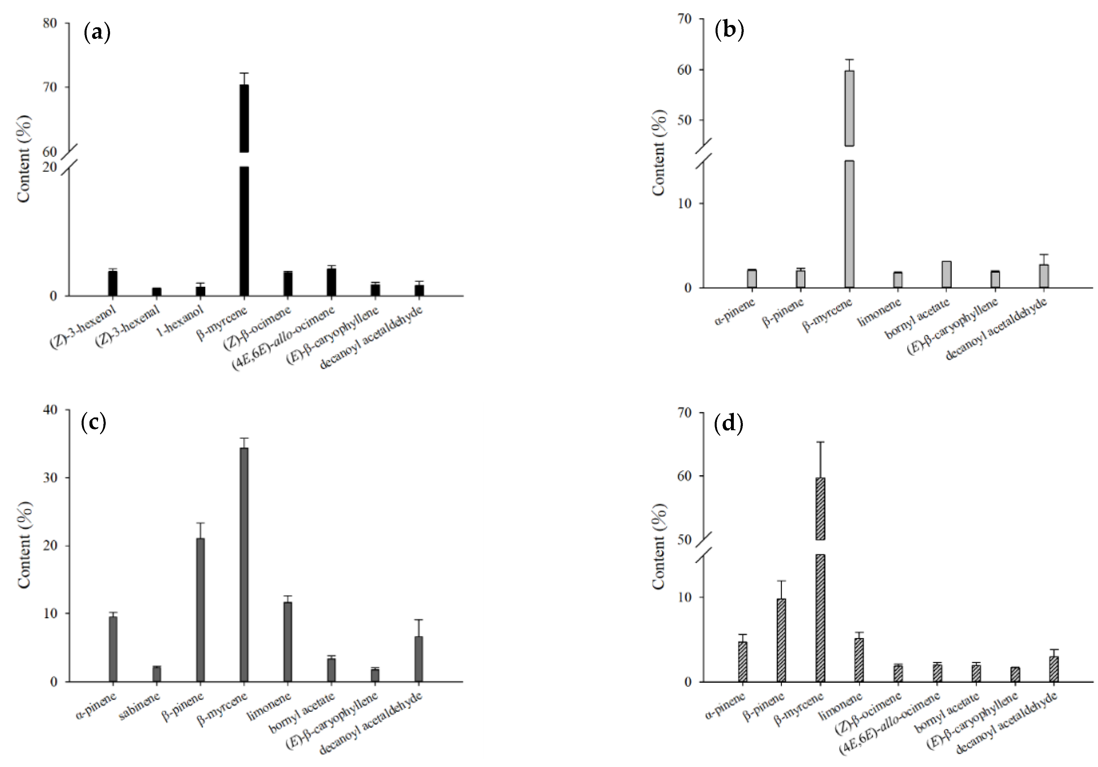 Molecules 27 08893 g004