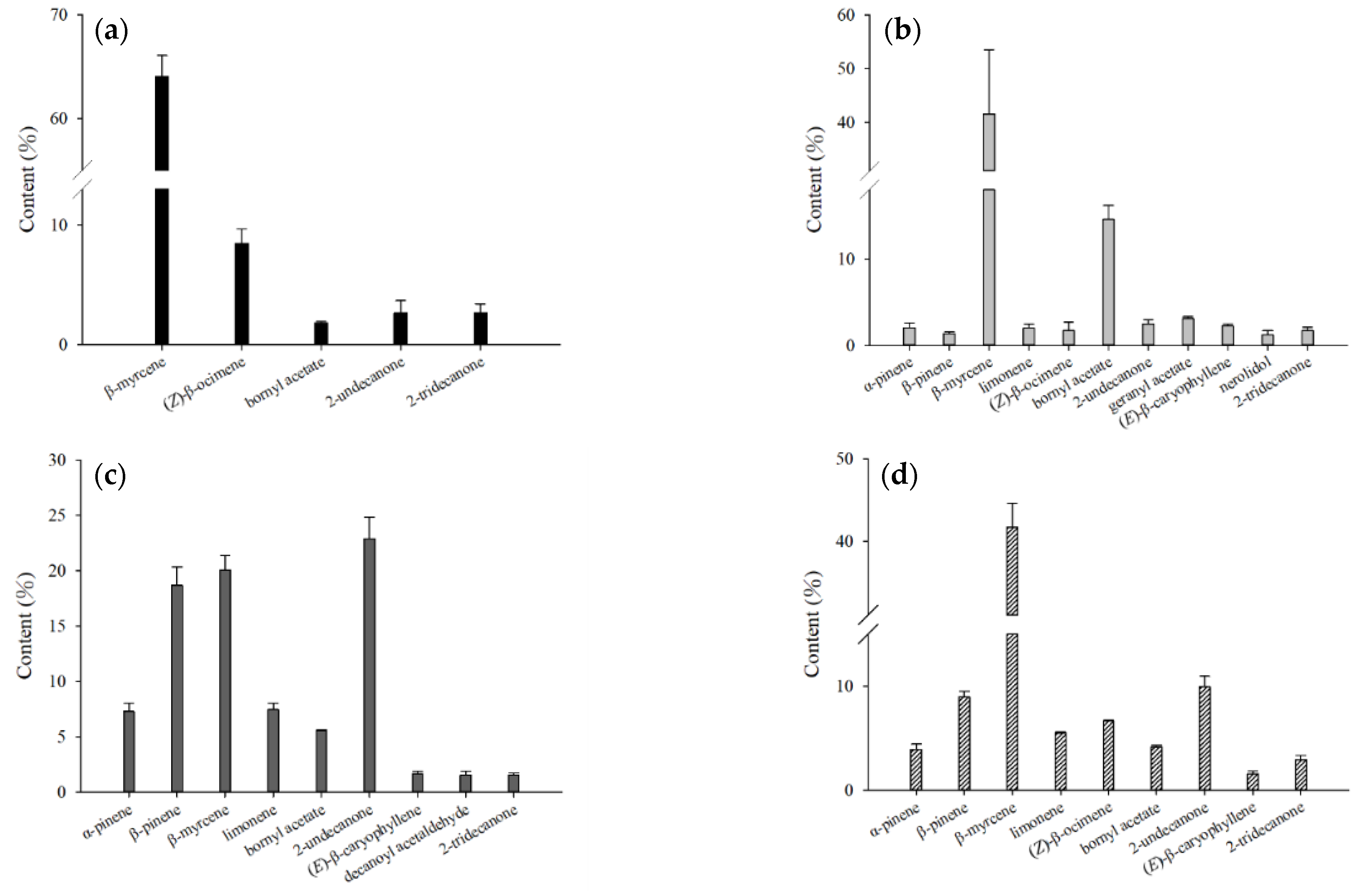 Molecules 27 08893 g006