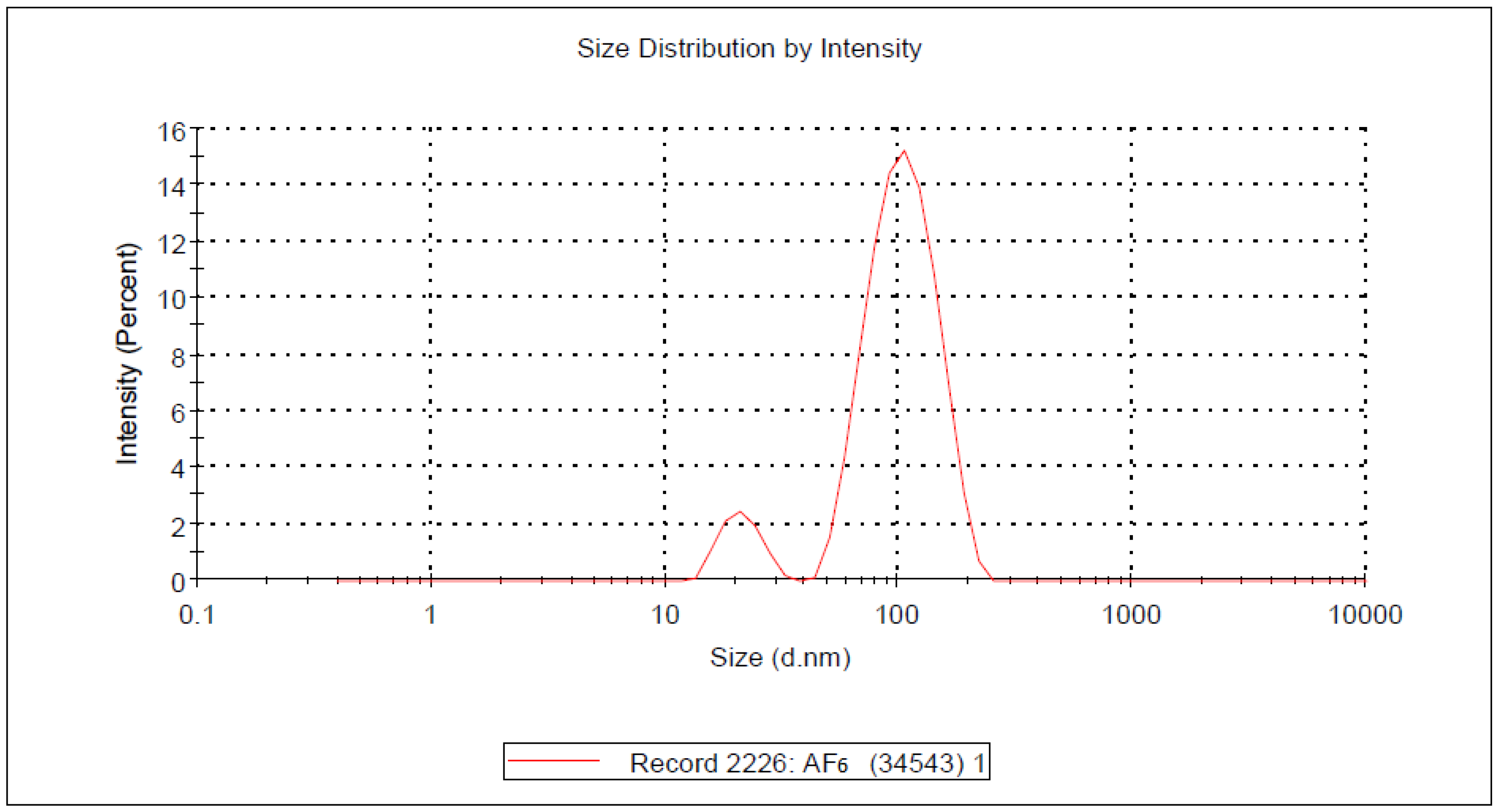 Molecules 27 08894 g002