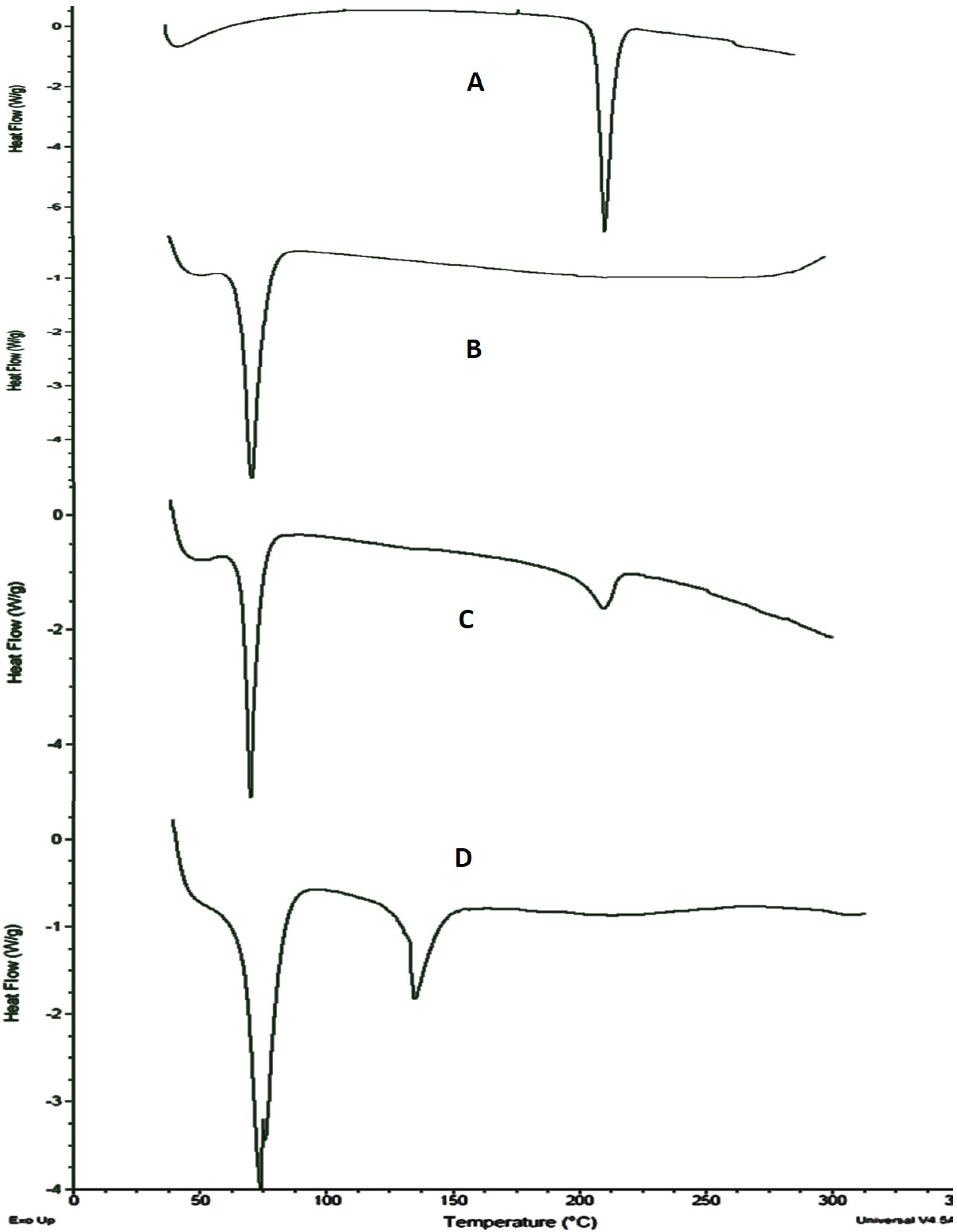 Molecules 27 08894 g006