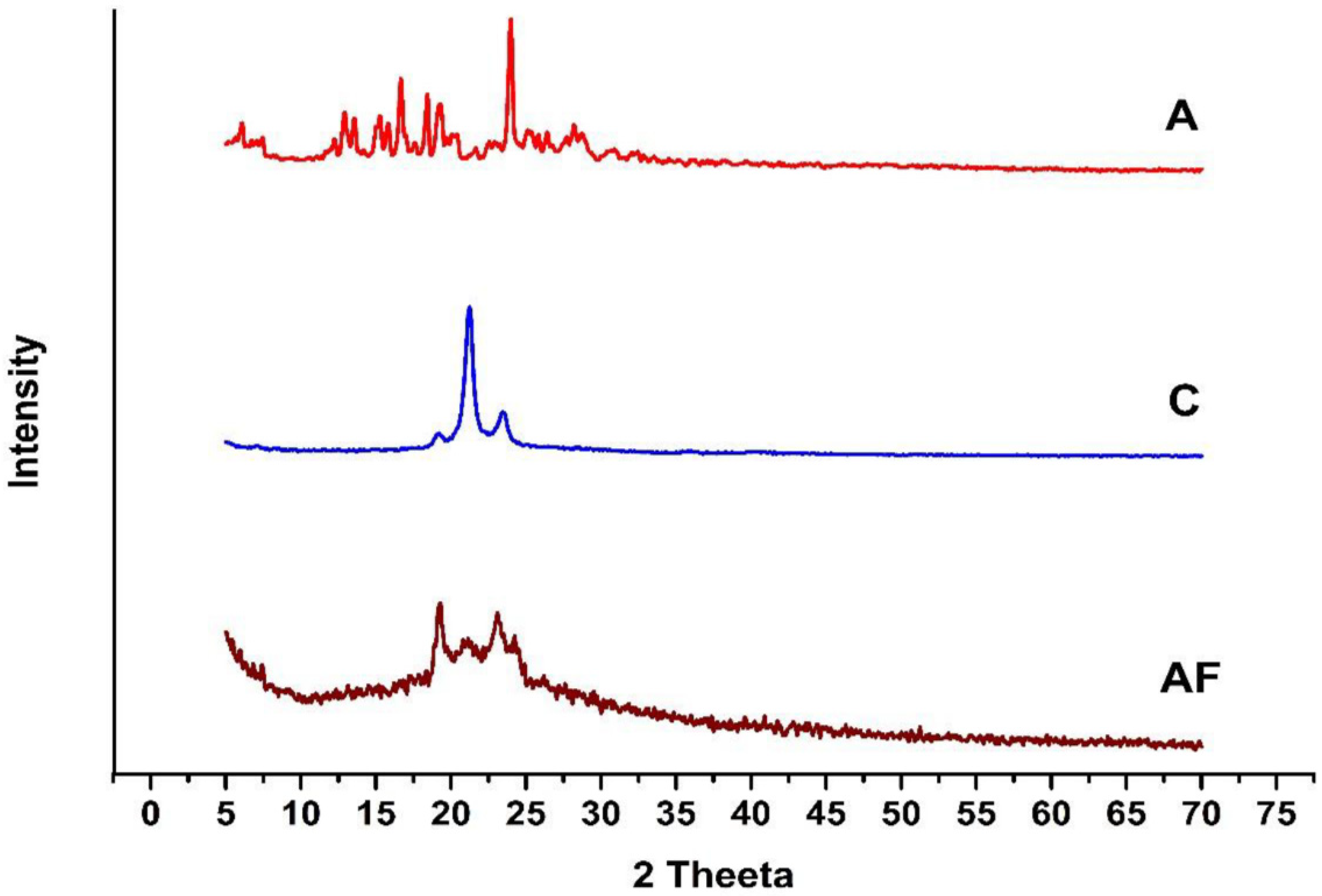 Molecules 27 08894 g007