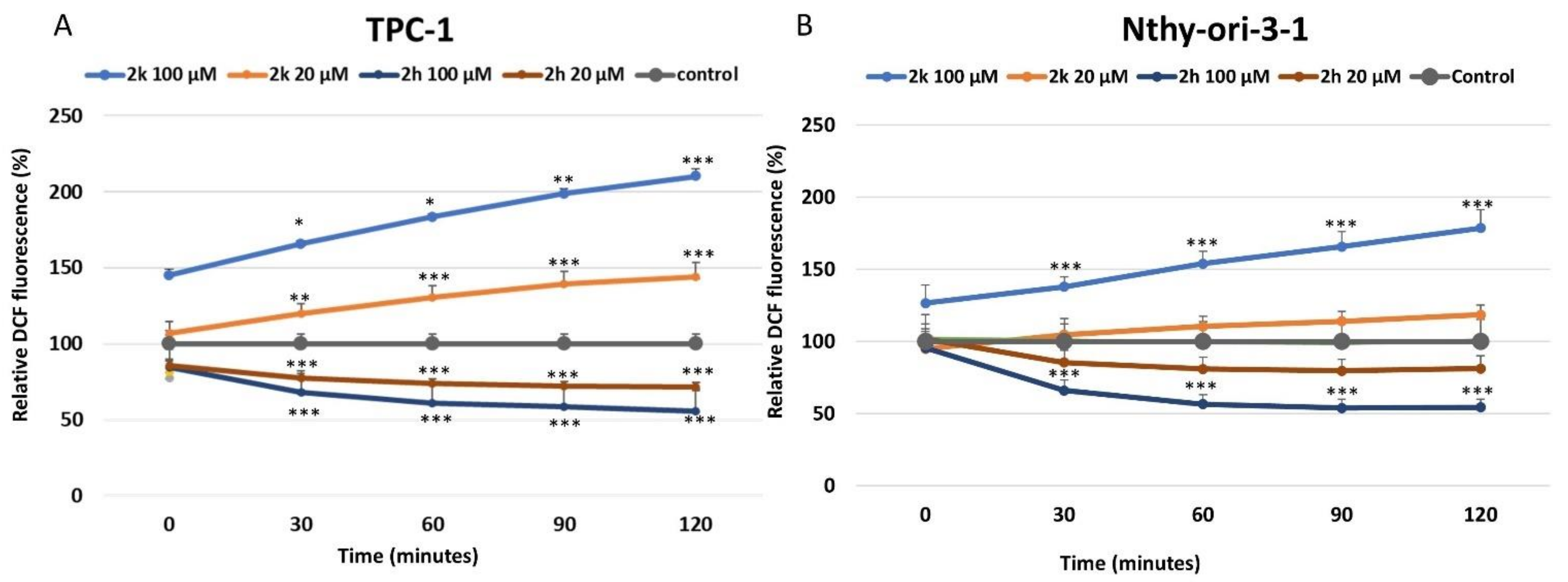 Molecules 27 08897 g003 Molecules 27 08897 g003