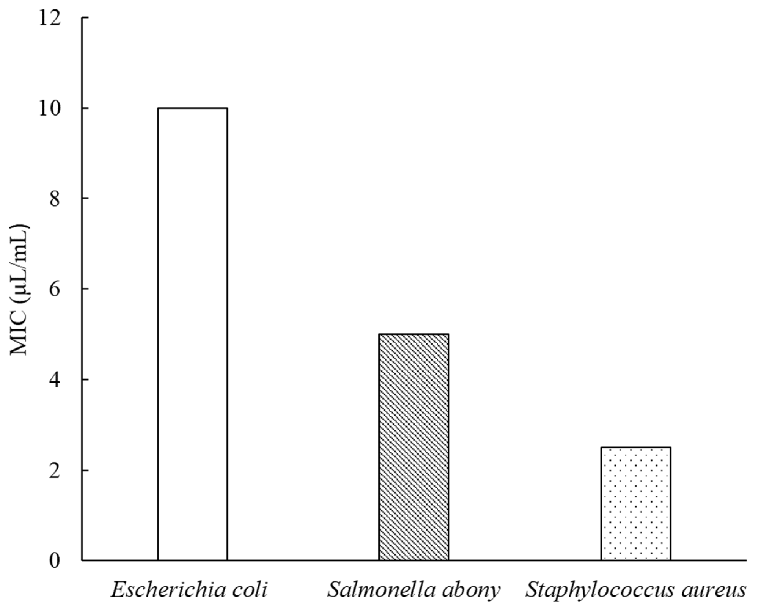 Molecules 27 08898 g003 Molecules 27 08898 g003