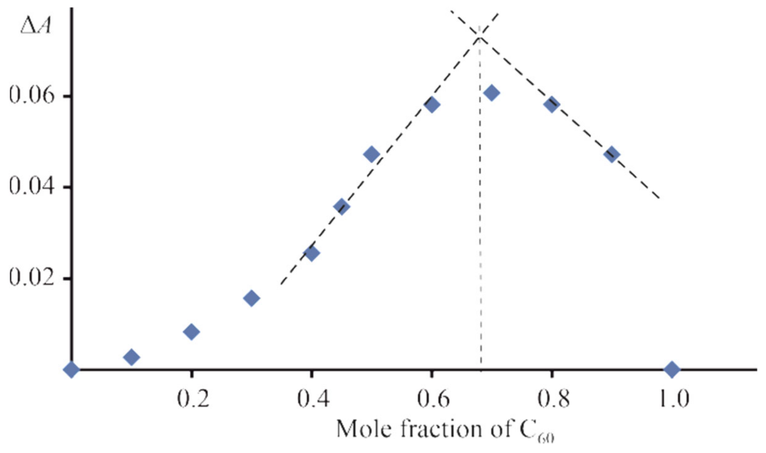 Molecules 27 08900 g002 Molecules 27 08900 g002