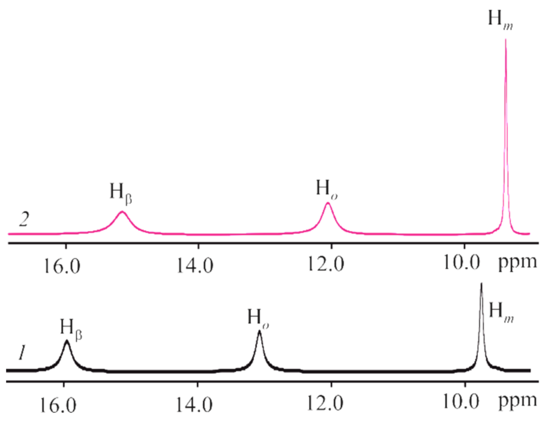Molecules 27 08900 g007 Molecules 27 08900 g007