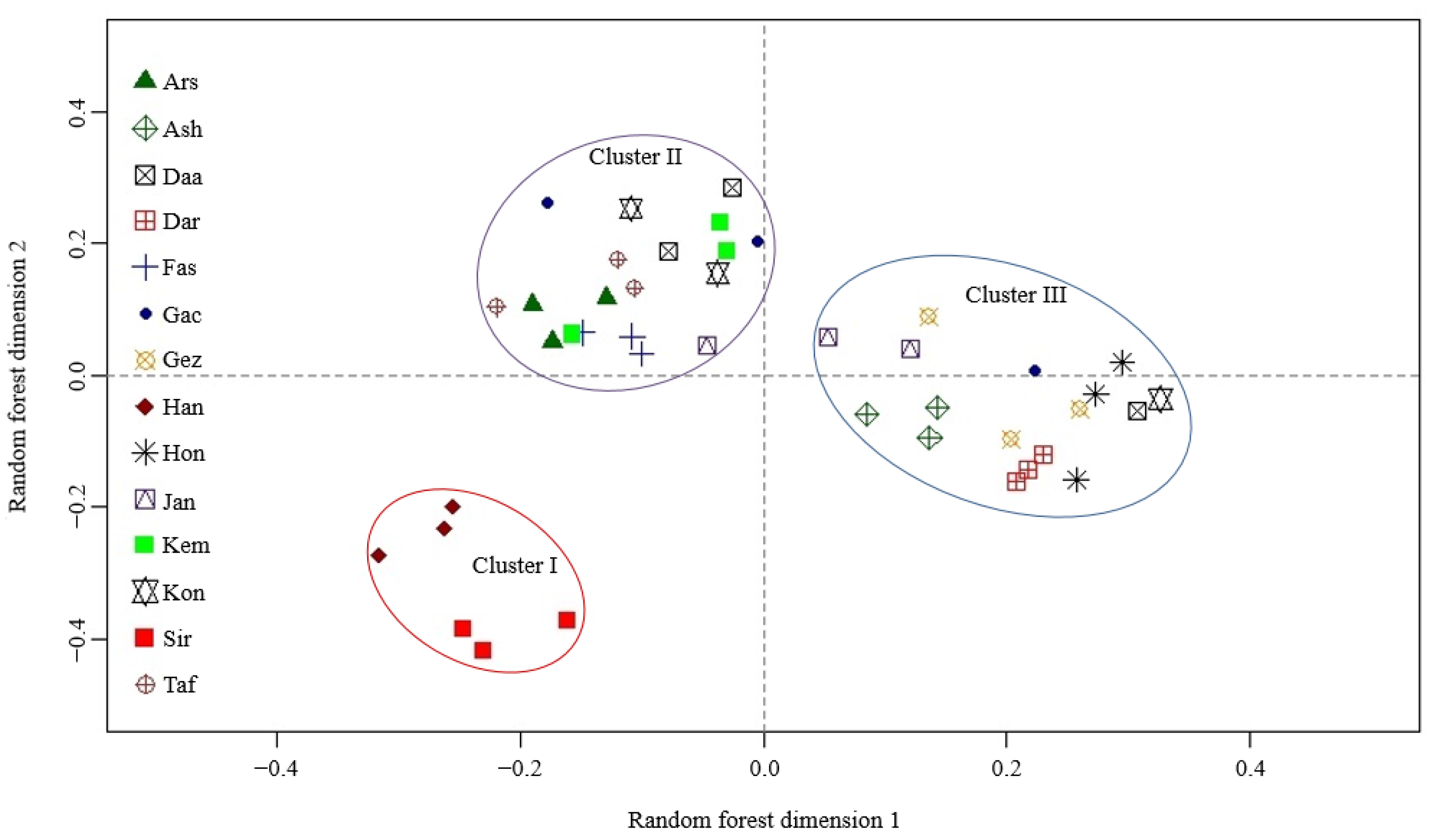 Molecules 27 08903 g001 Molecules 27 08903 g001