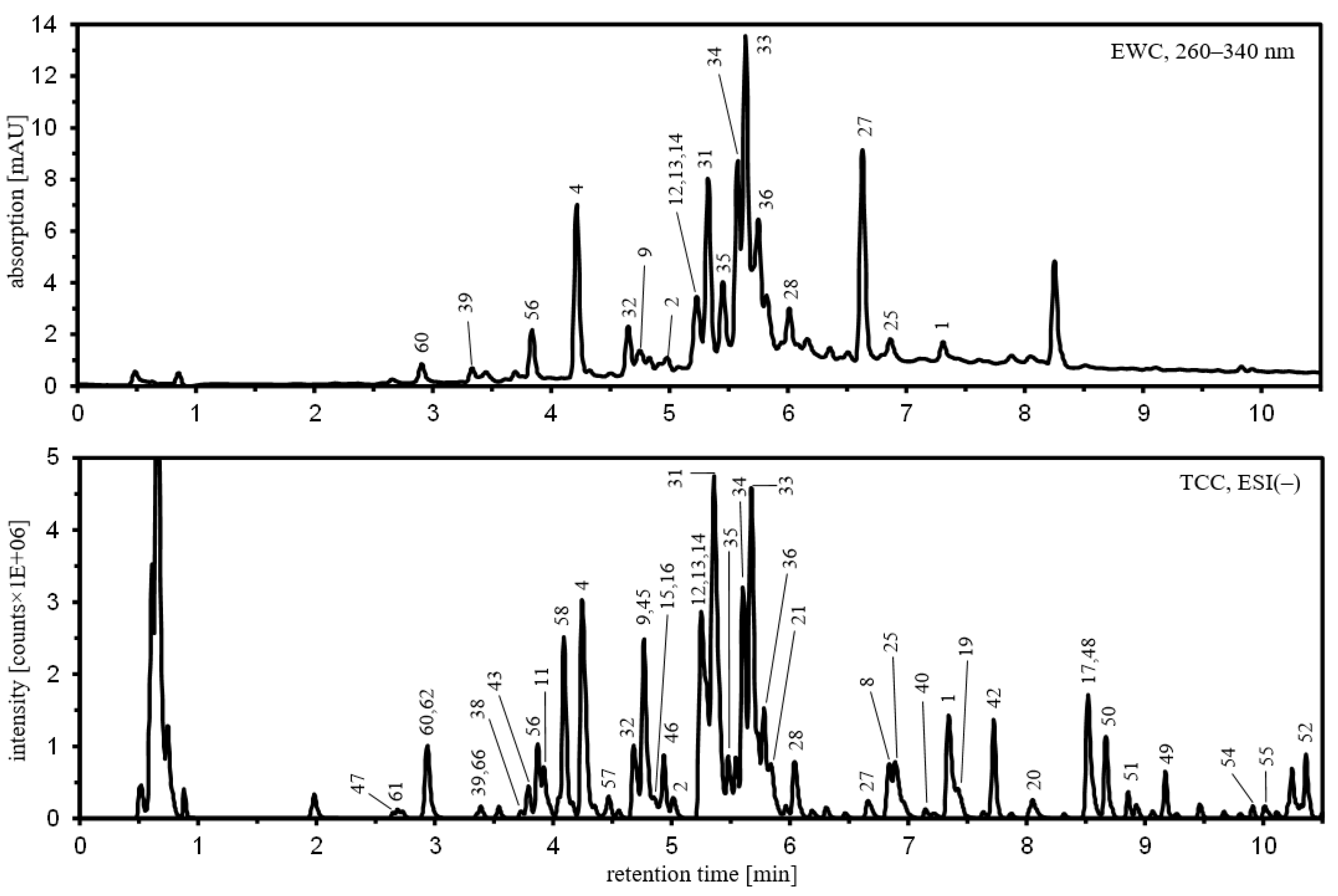 Molecules 27 08903 g002 Molecules 27 08903 g002