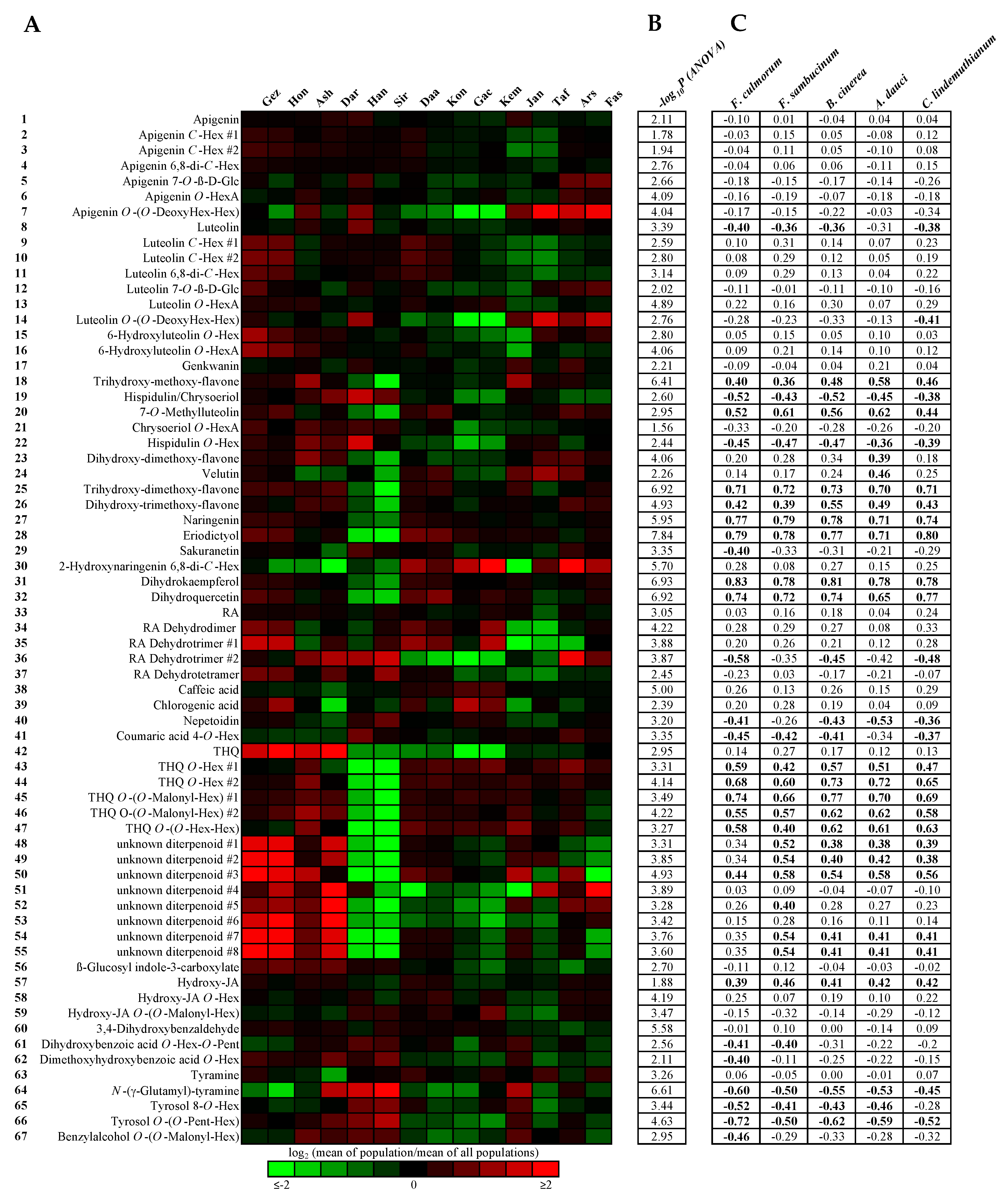 Molecules 27 08903 g003 Molecules 27 08903 g003
