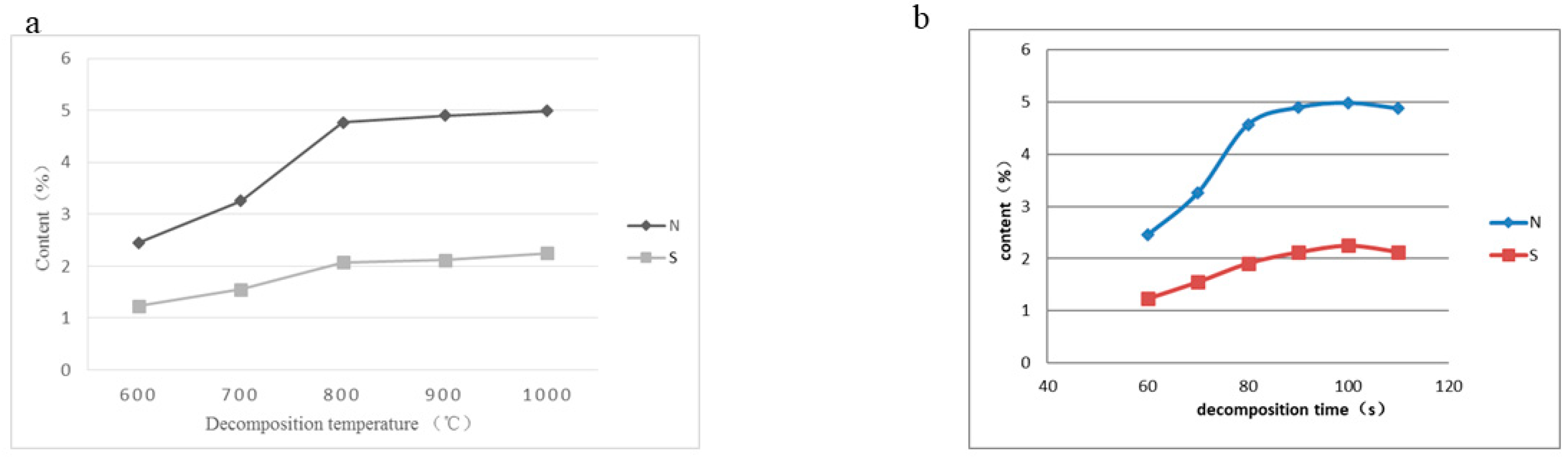 Molecules 27 08909 g002