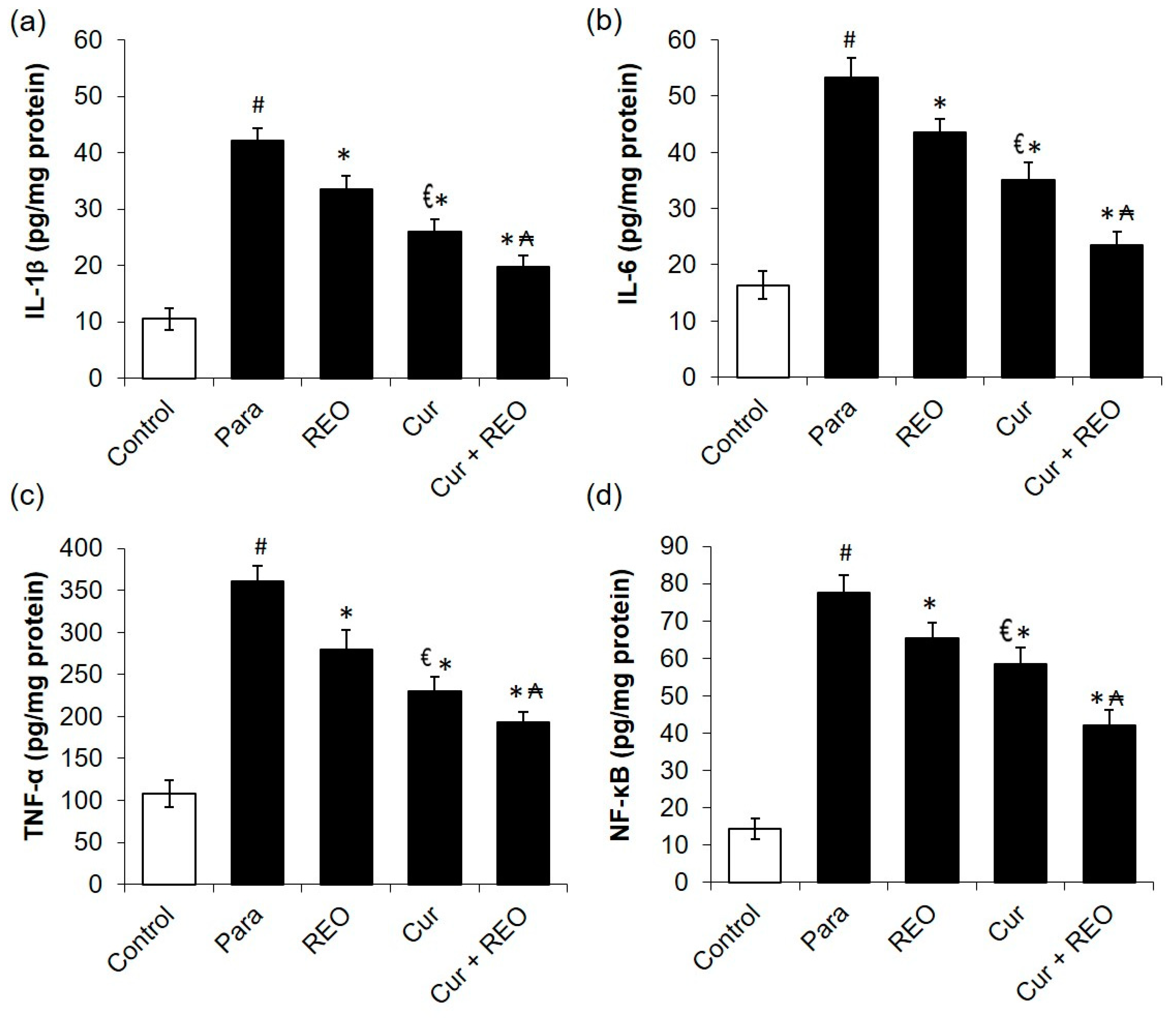 Molecules 27 08910 g005
