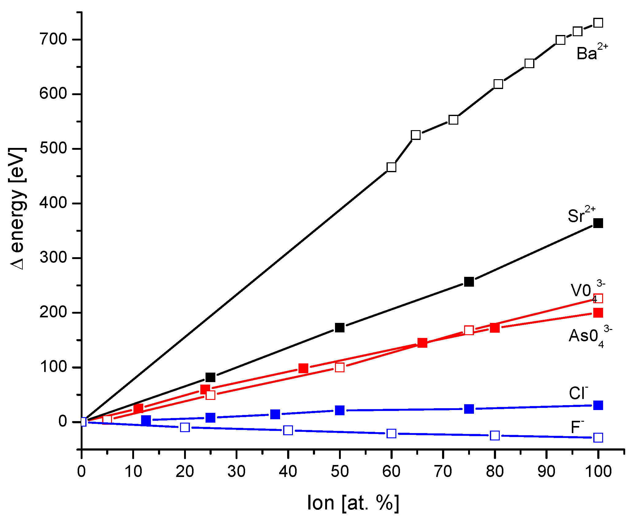 Molecules 27 08913 g001