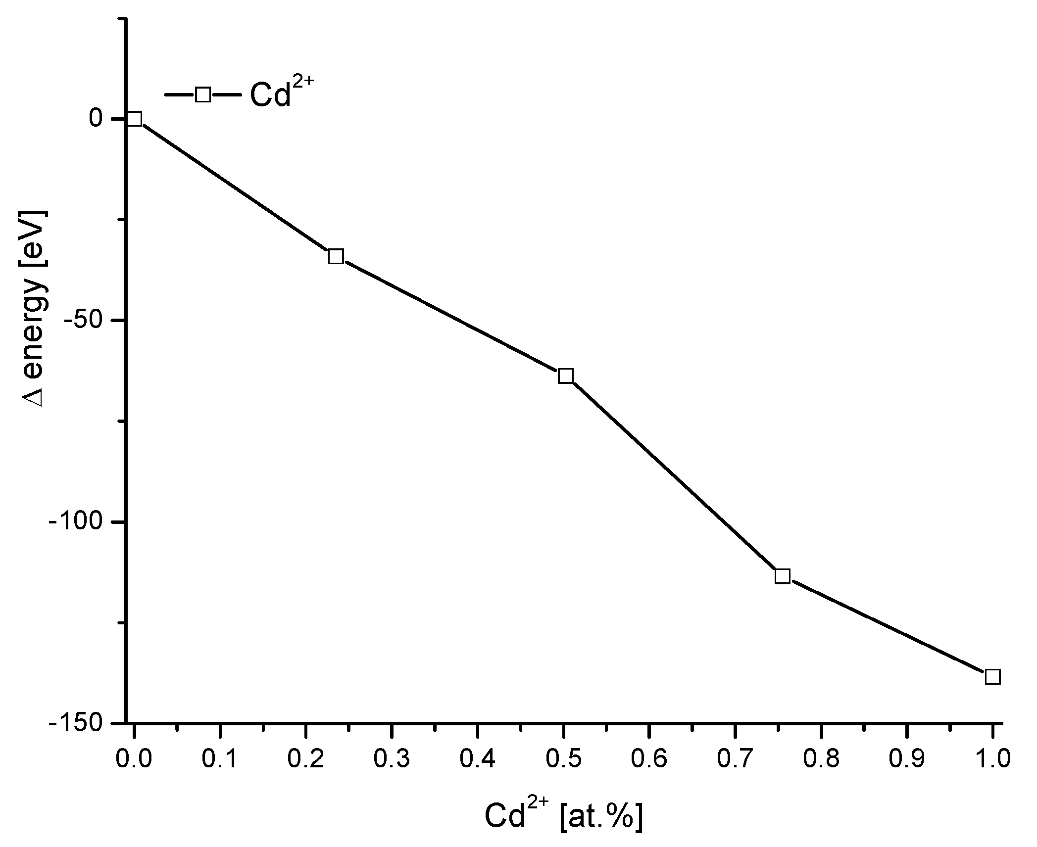 Molecules 27 08913 g003