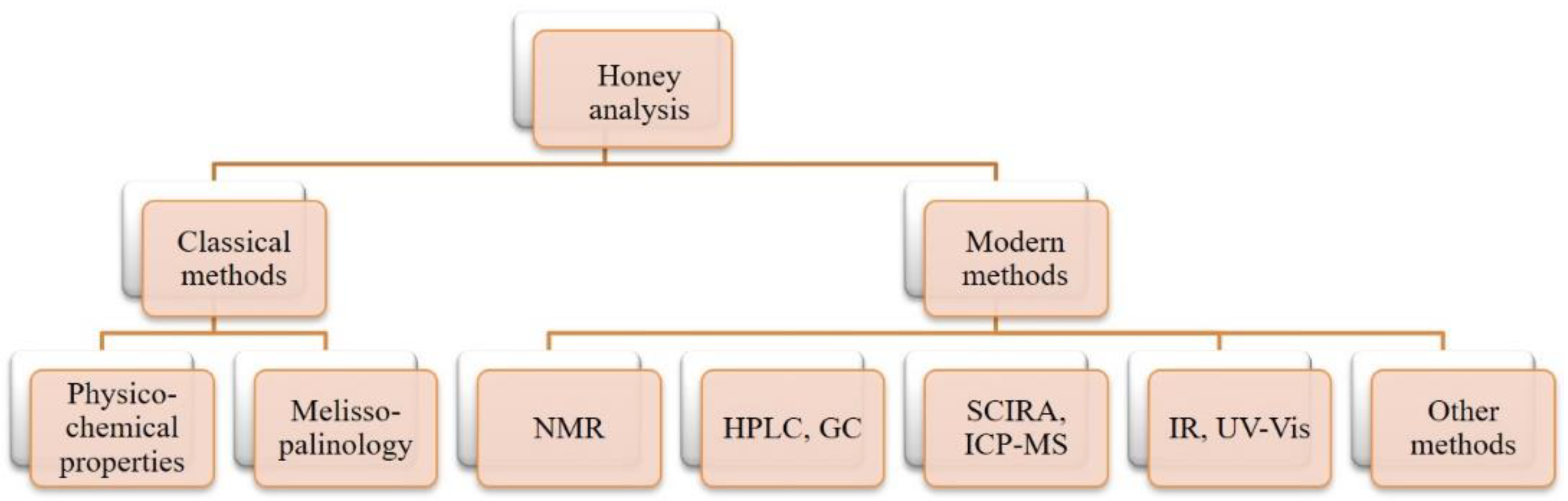 Molecules 27 08916 g001 Molecules 27 08916 g001