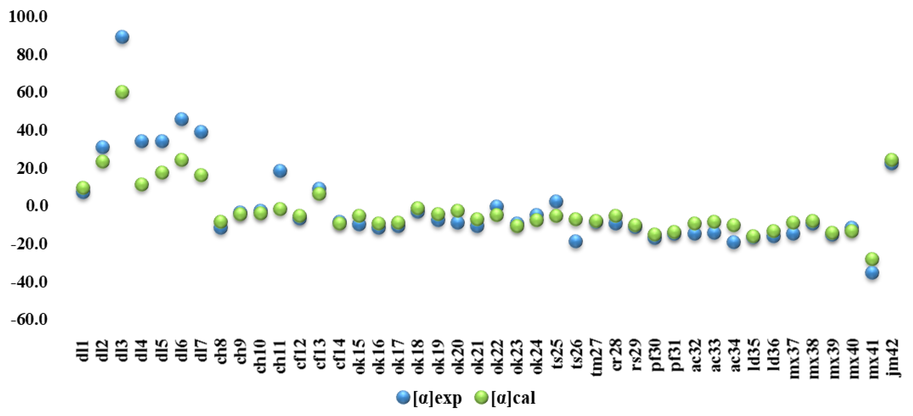 Molecules 27 08916 g003 Molecules 27 08916 g003