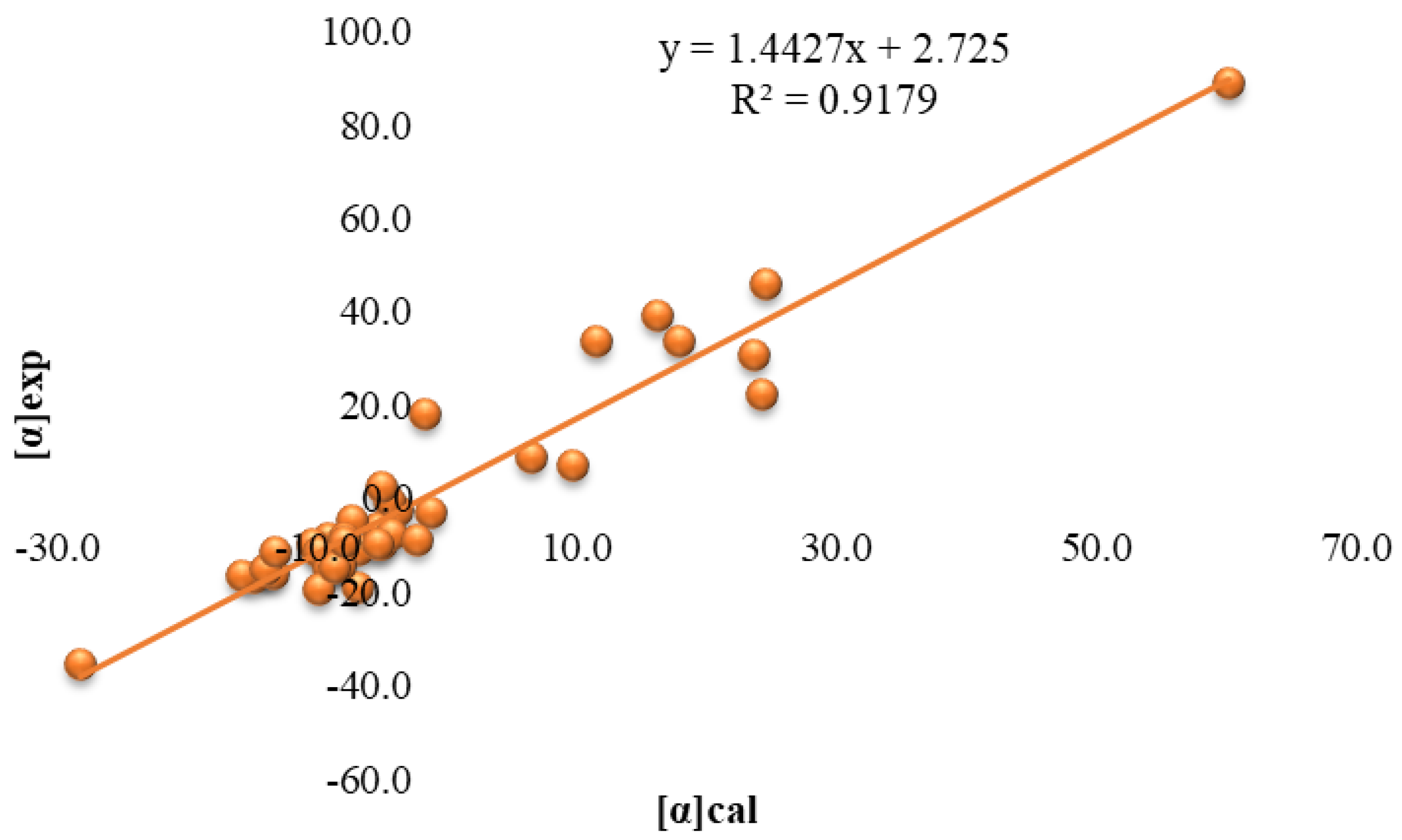 Molecules 27 08916 g004 Molecules 27 08916 g004