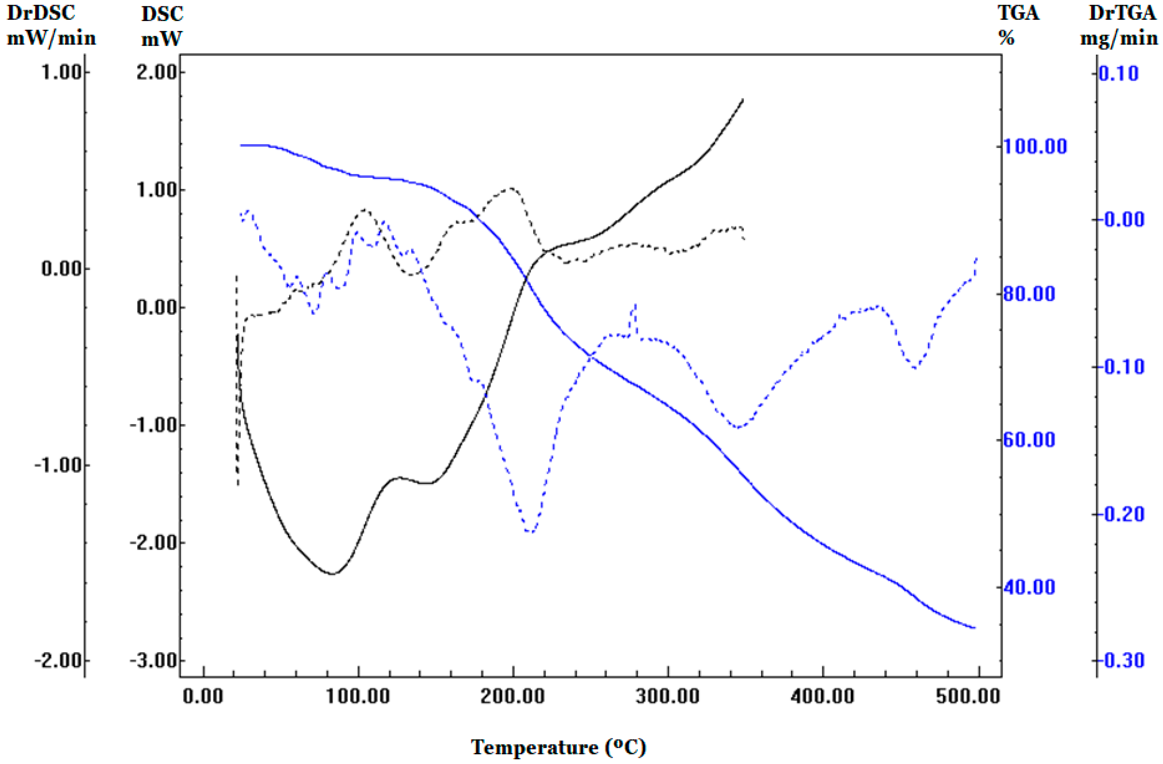 Molecules 27 08918 g001