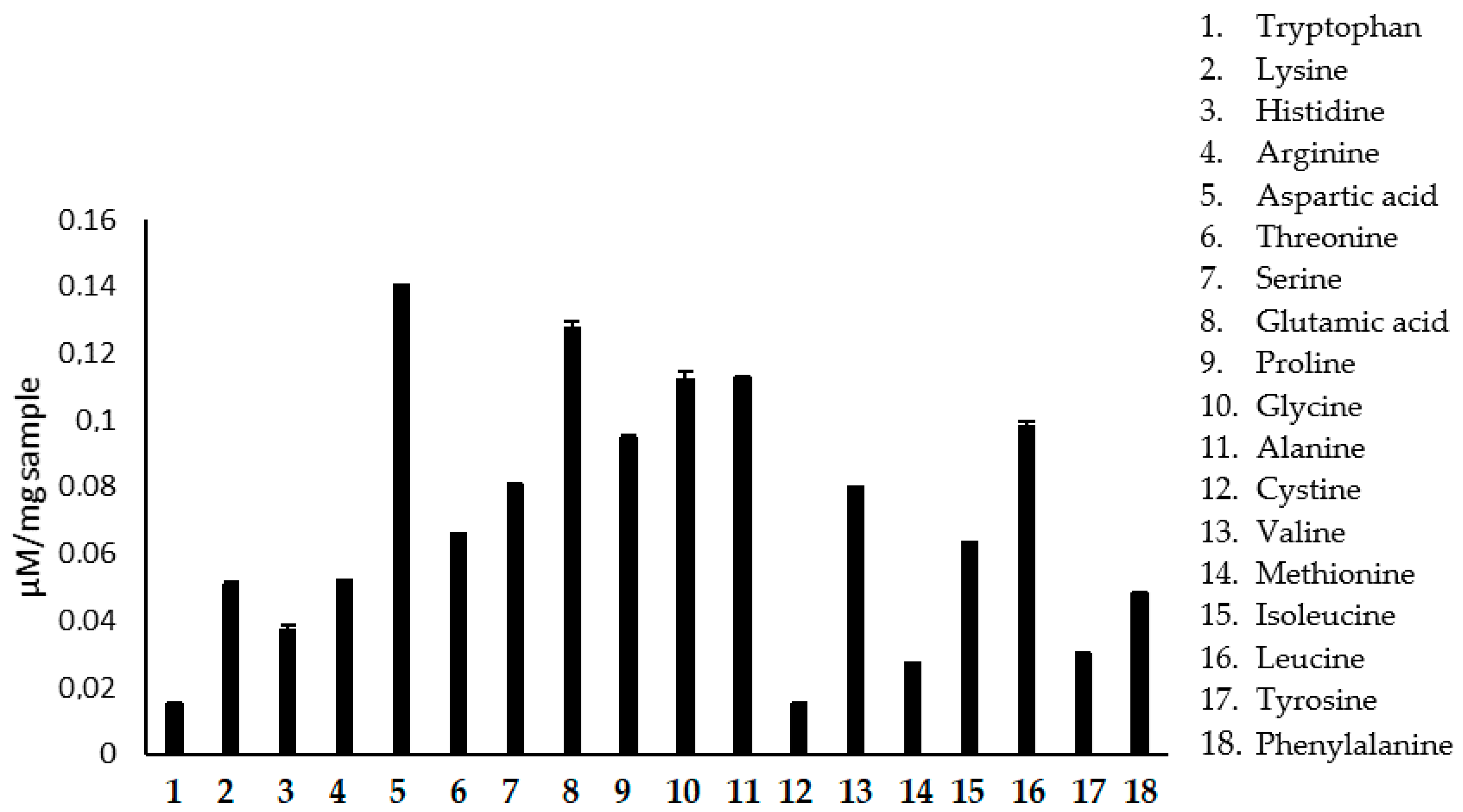 Molecules 27 08918 g002