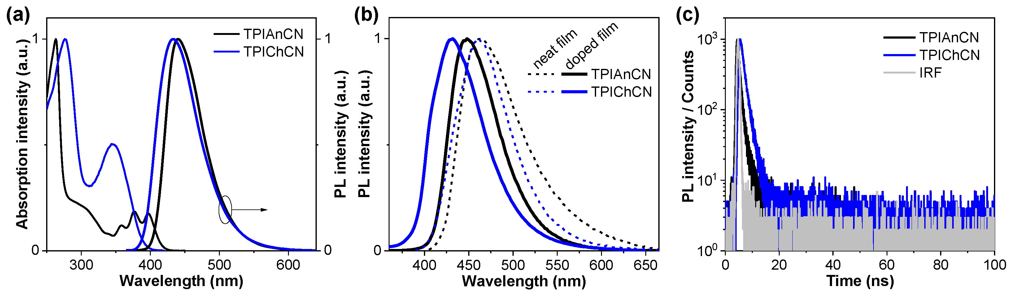 Molecules 27 08923 g003