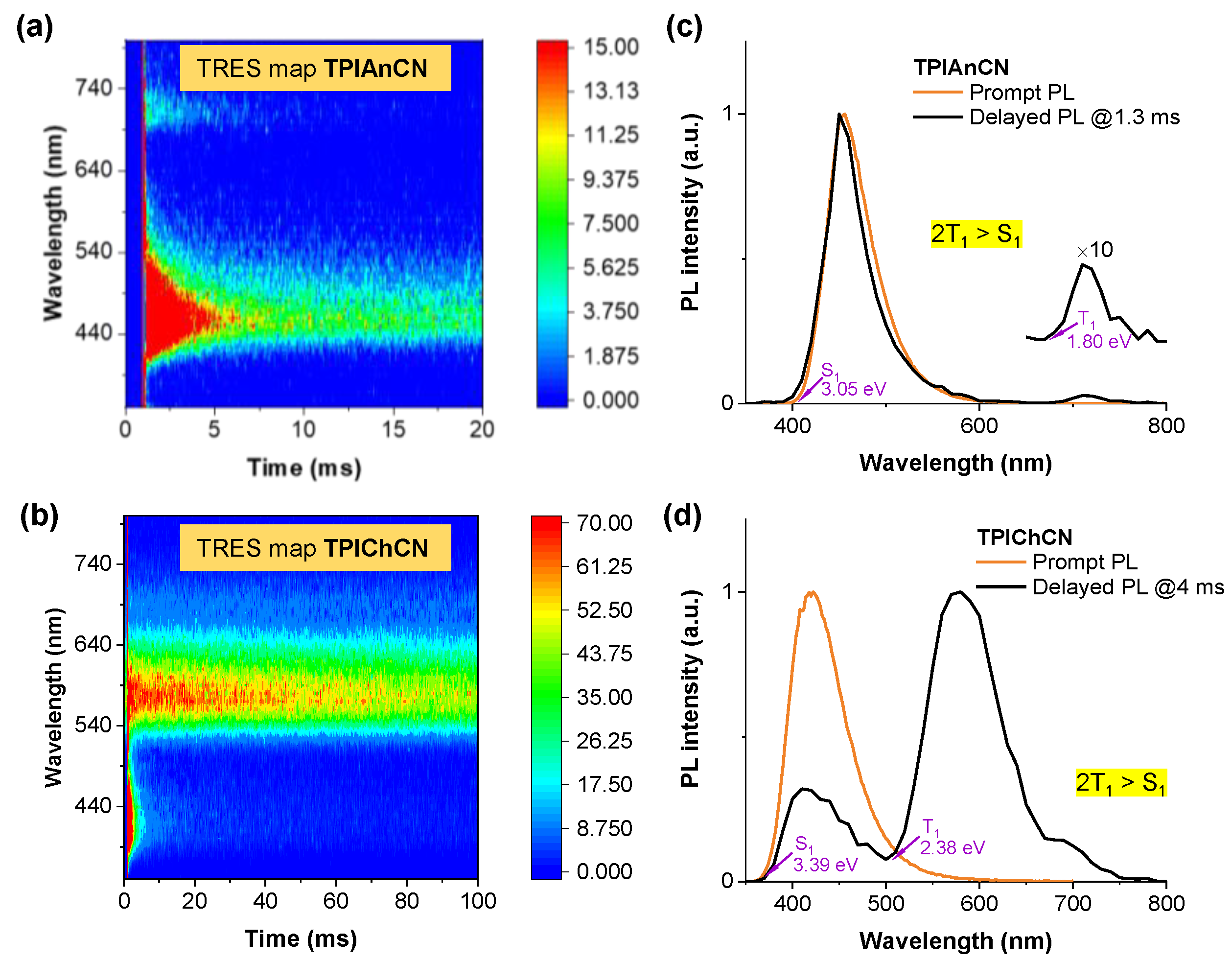 Molecules 27 08923 g004