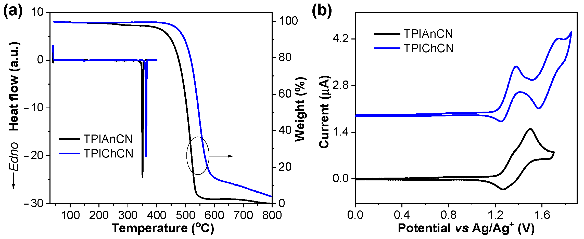 Molecules 27 08923 g005