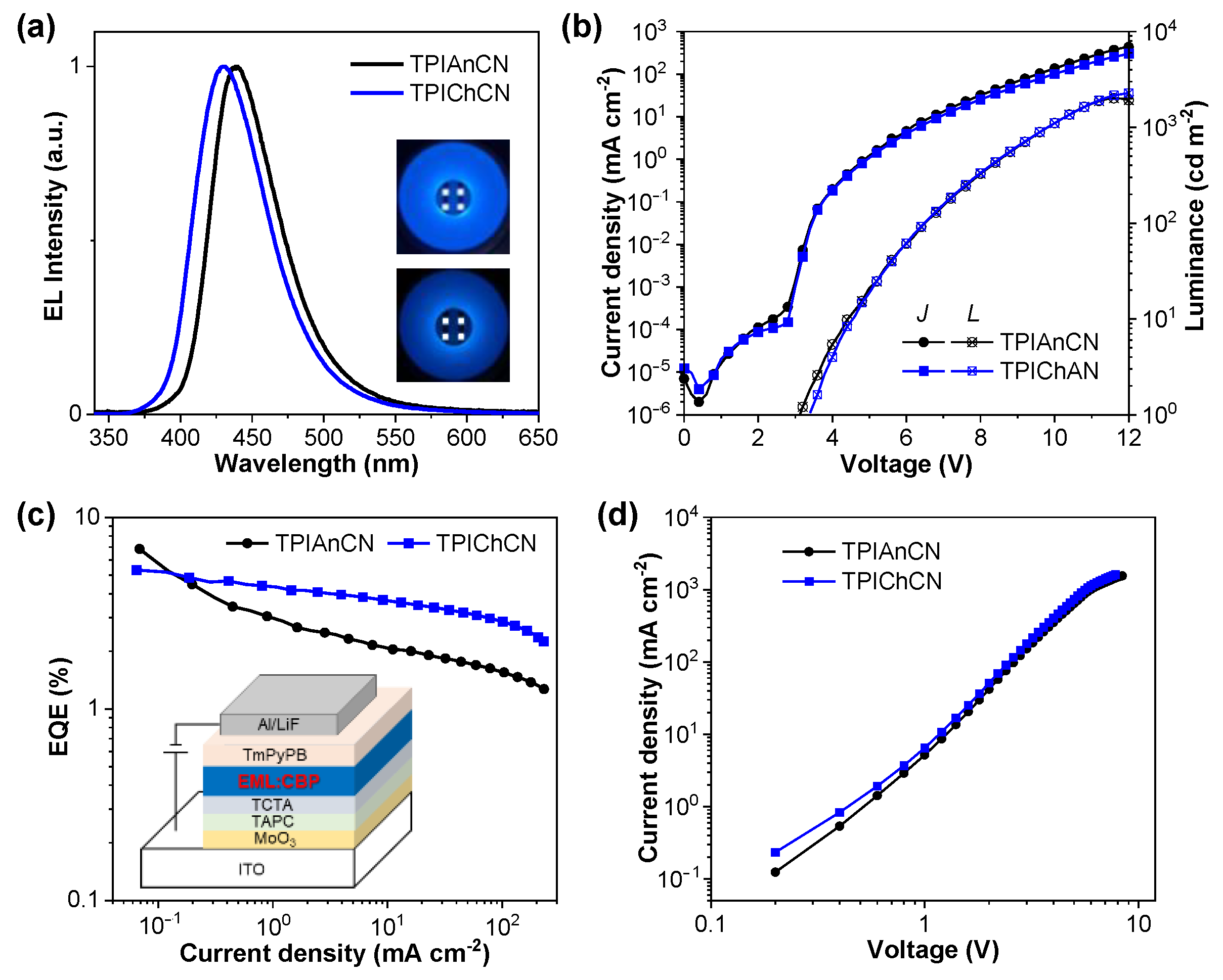 Molecules 27 08923 g007