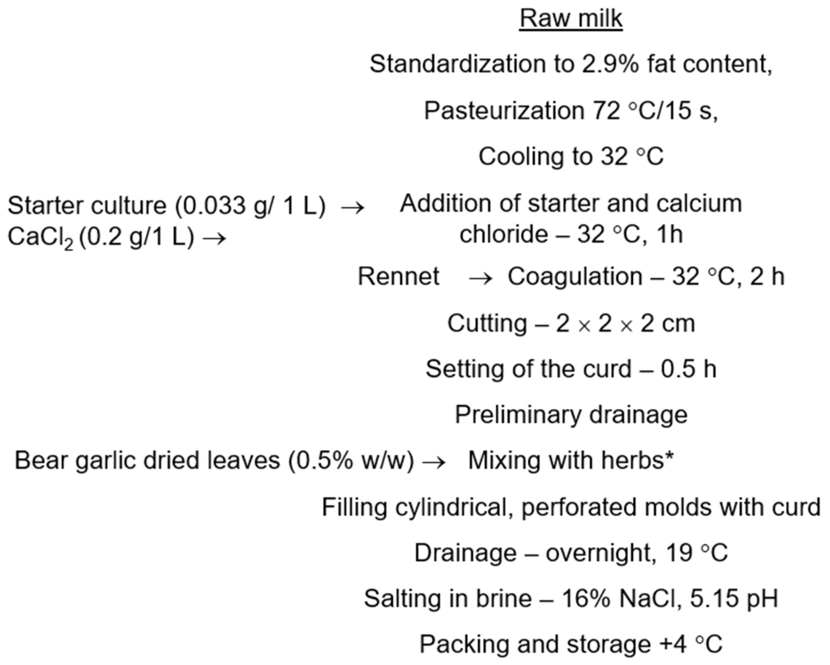 Molecules 27 08930 g001 Molecules 27 08930 g001