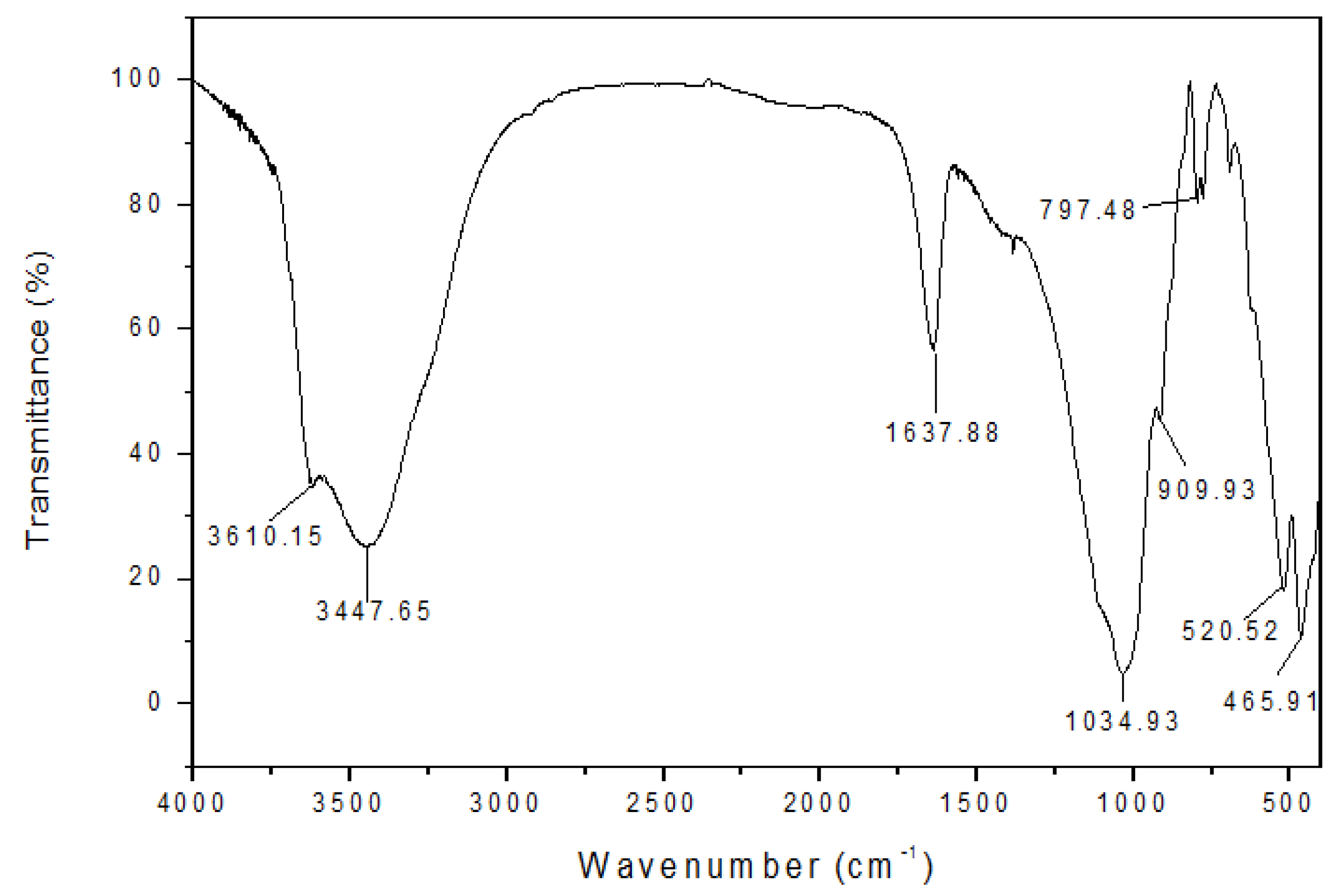 Molecules 27 08936 g002 550