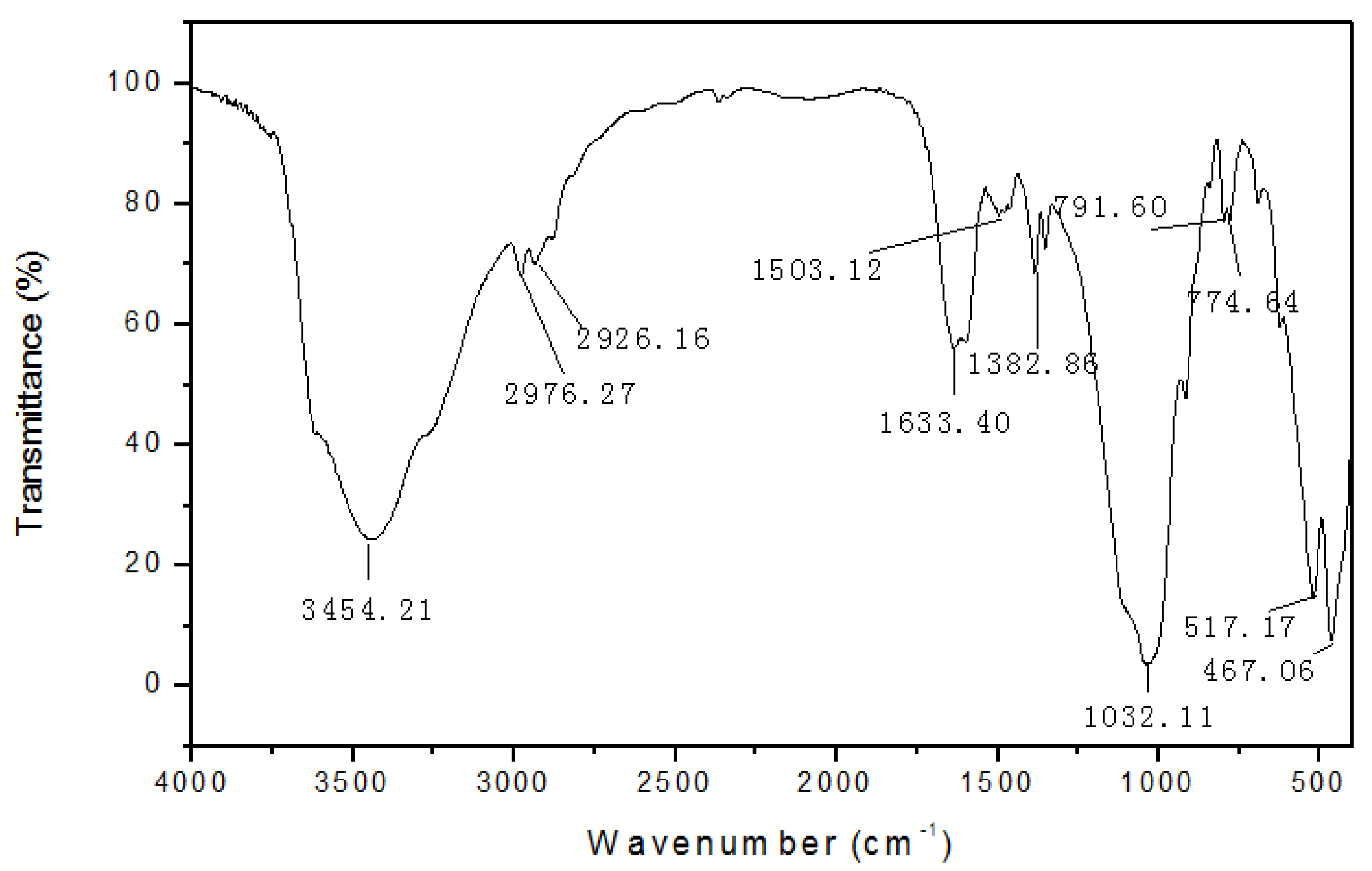 Molecules 27 08936 g003 550