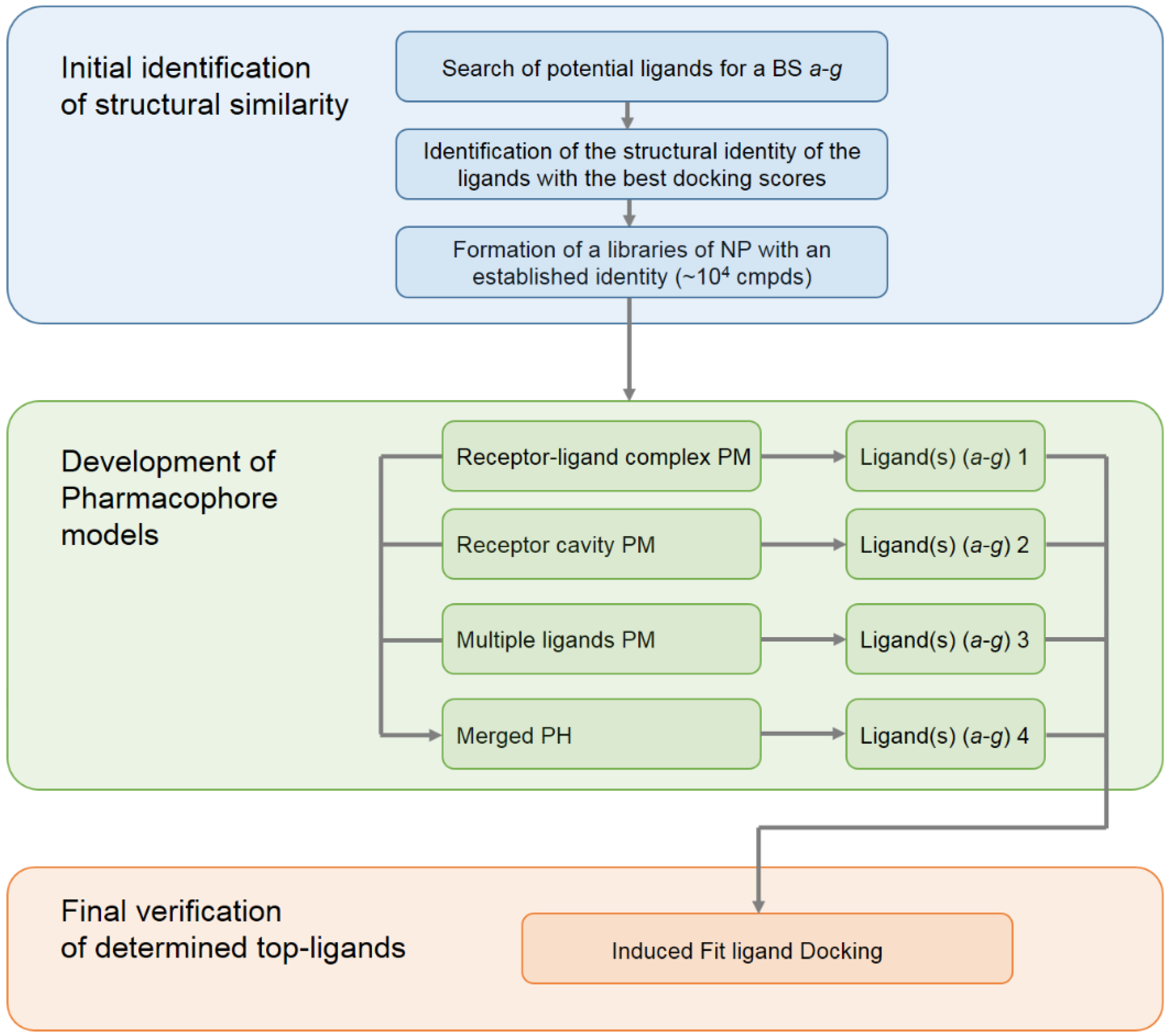 Molecules 27 08938 g002