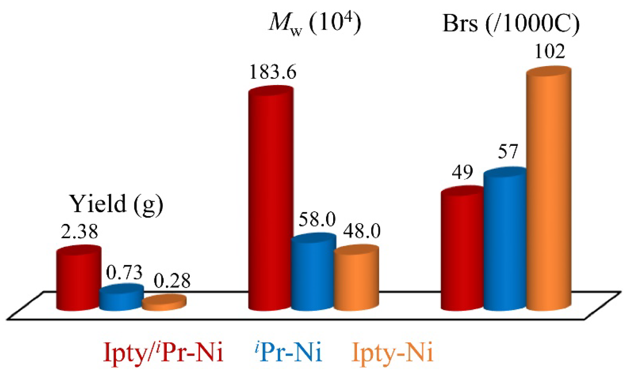 Molecules 27 08942 g004 Molecules 27 08942 g004