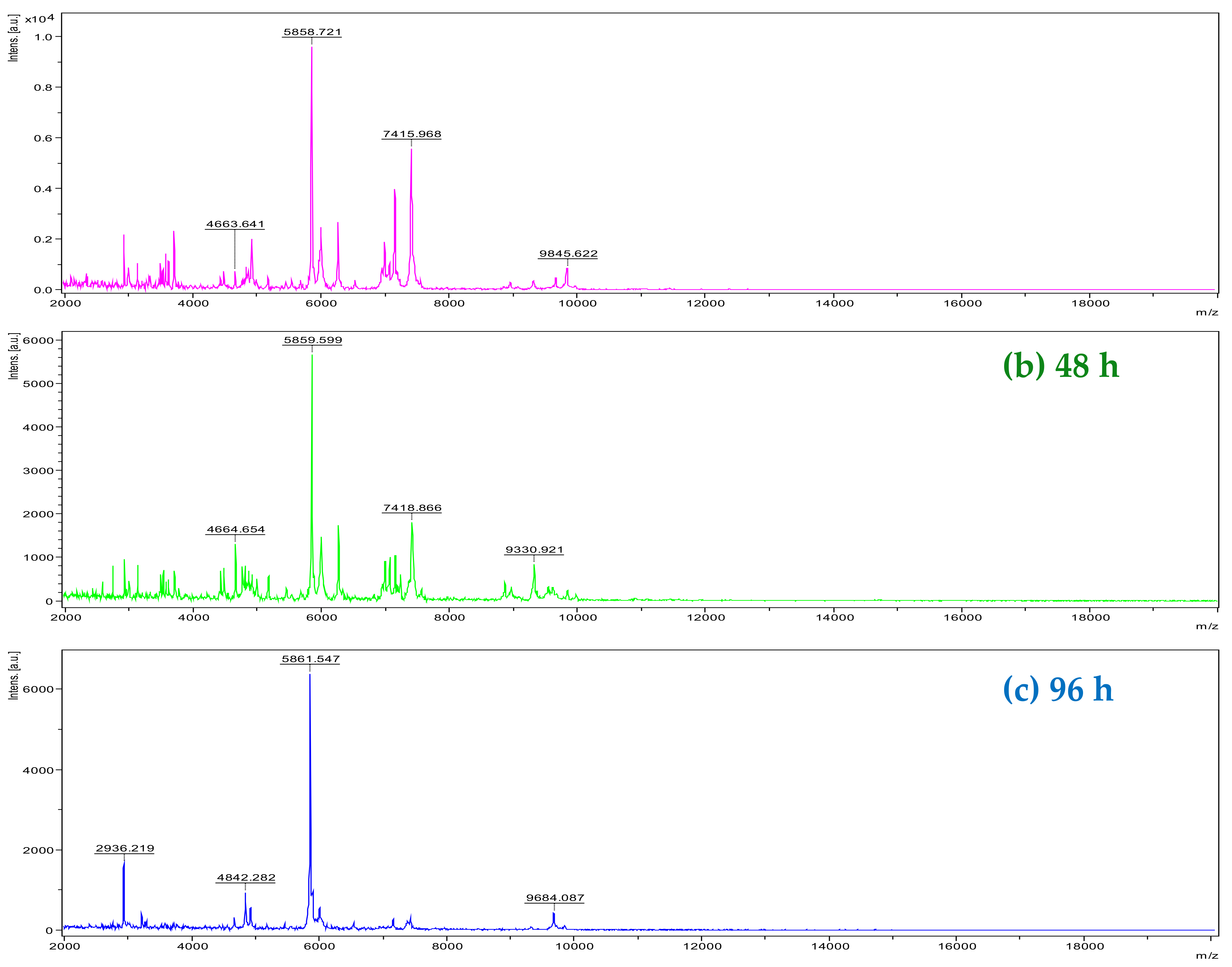 Molecules 27 08947 g002