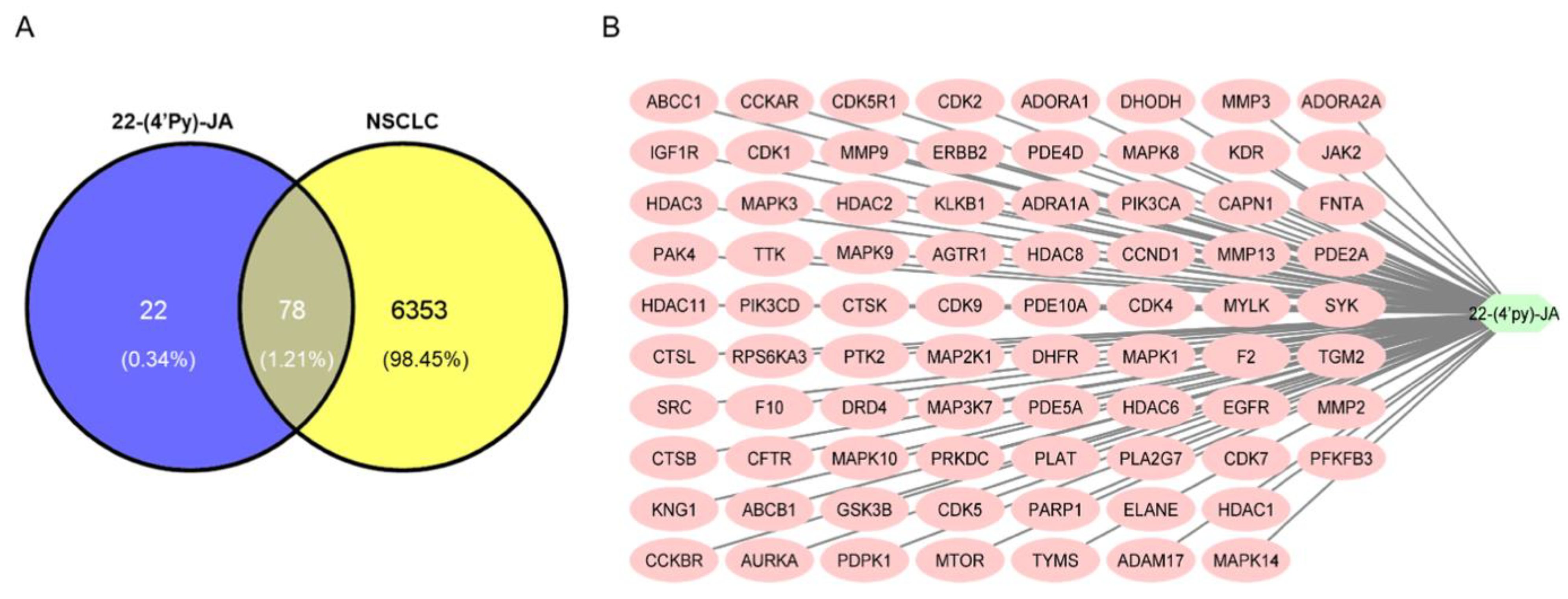 Molecules 27 08948 g004