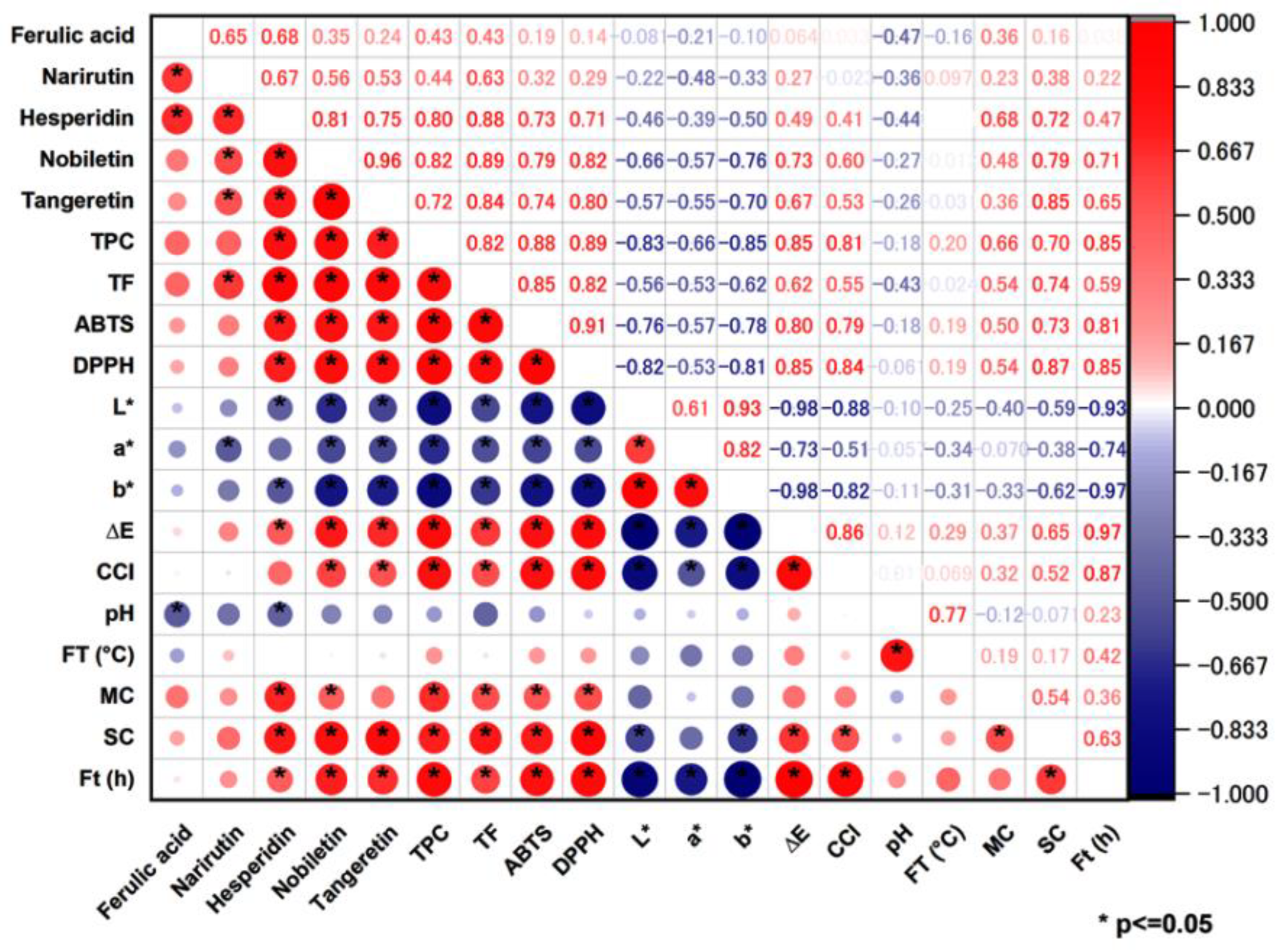 Molecules 27 08949 g003 Molecules 27 08949 g003