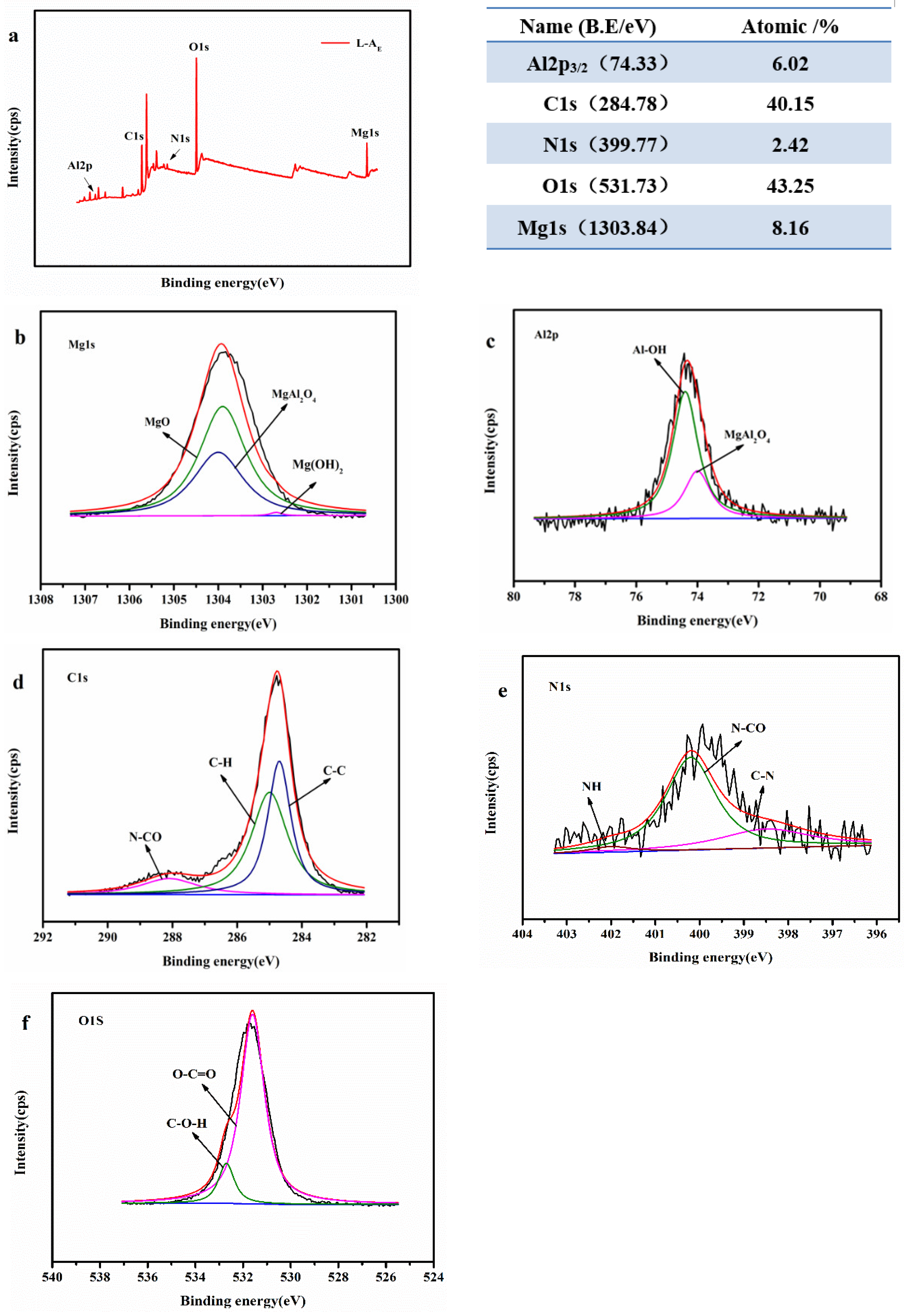Molecules 27 08951 g005 Molecules 27 08951 g005