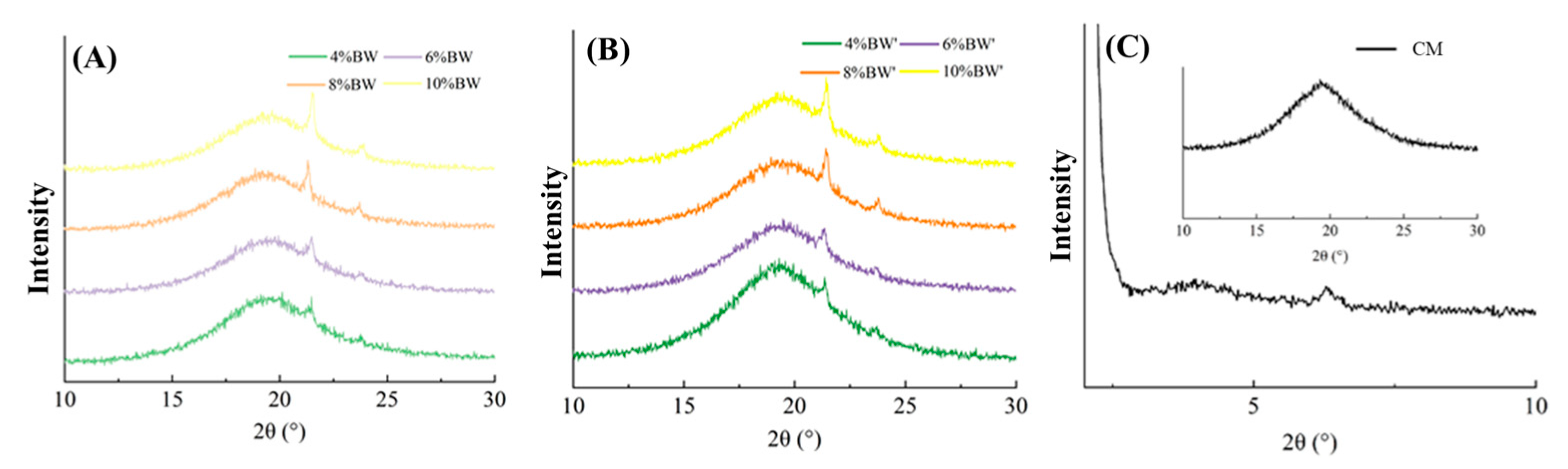 Molecules 27 08952 g004