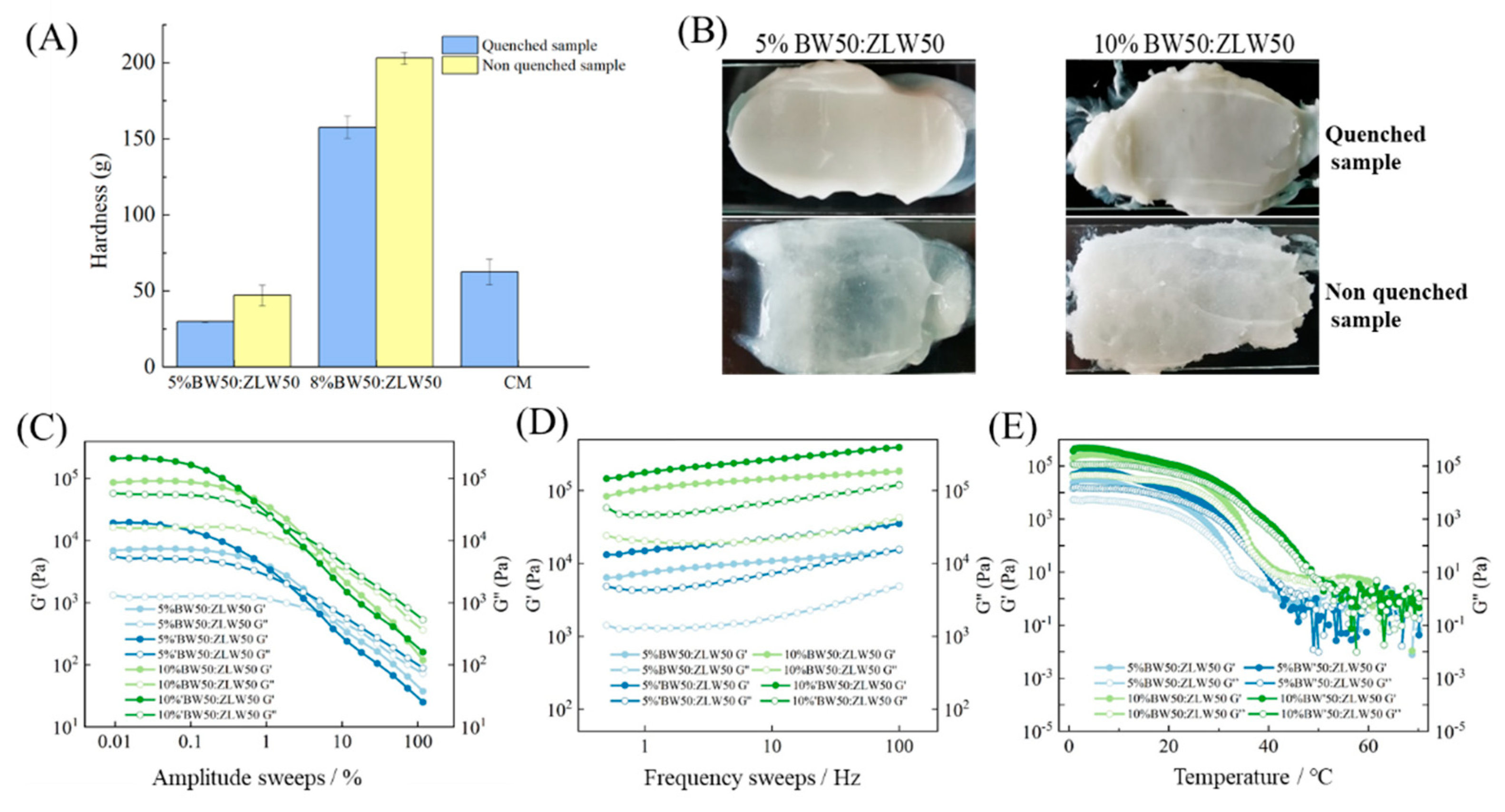 Molecules 27 08952 g005