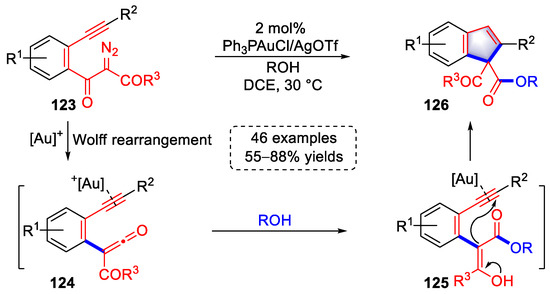 Recent Advances in Gold(I)-Catalyzed Approaches to Three-Type