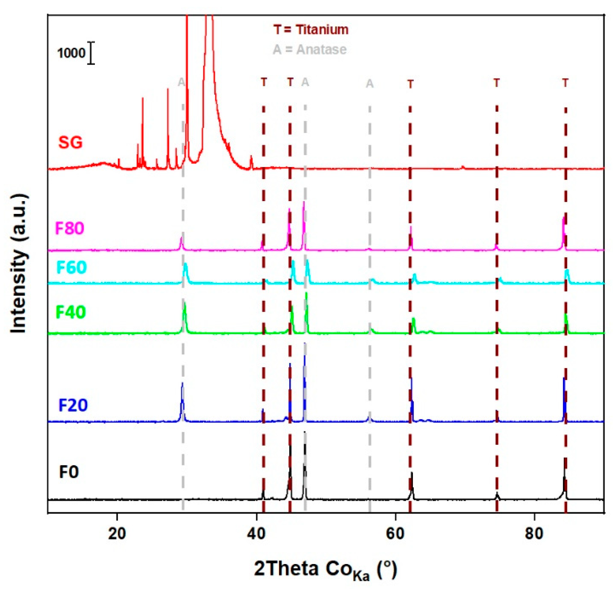 Molecules 27 08959 g001 Molecules 27 08959 g001