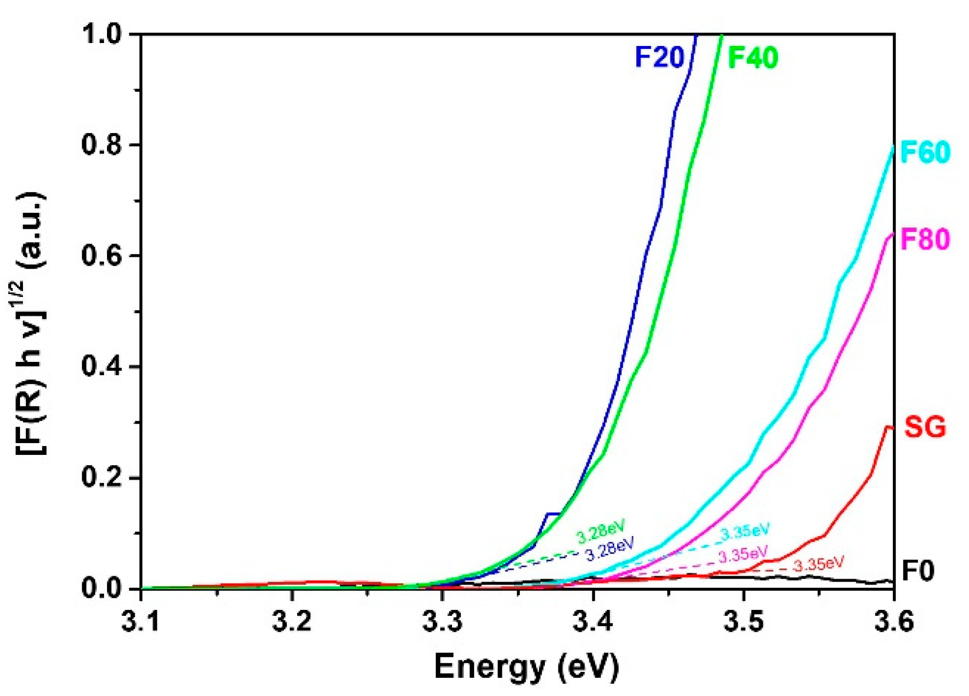 Molecules 27 08959 g002 Molecules 27 08959 g002