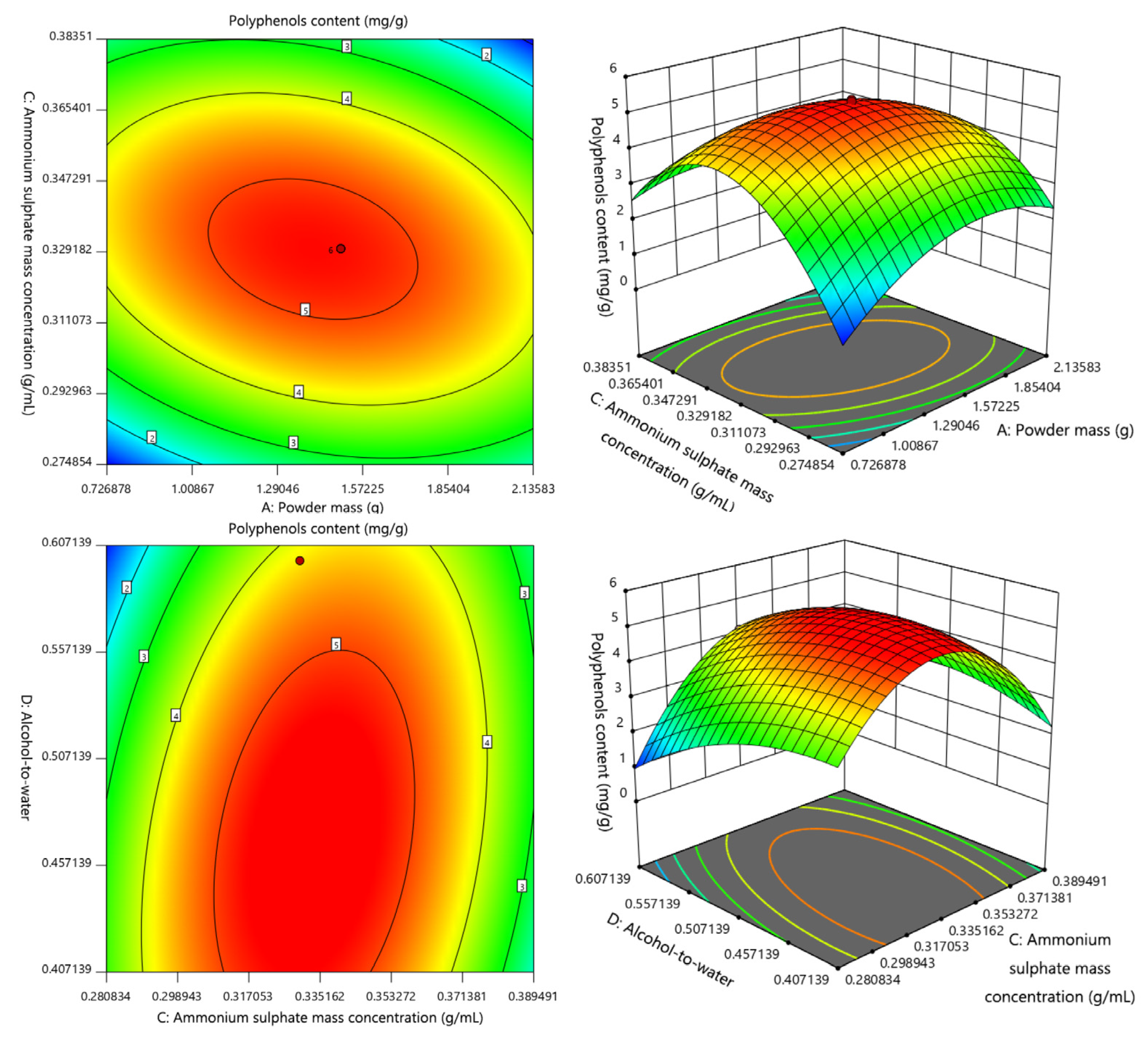 Molecules 27 08962 g001