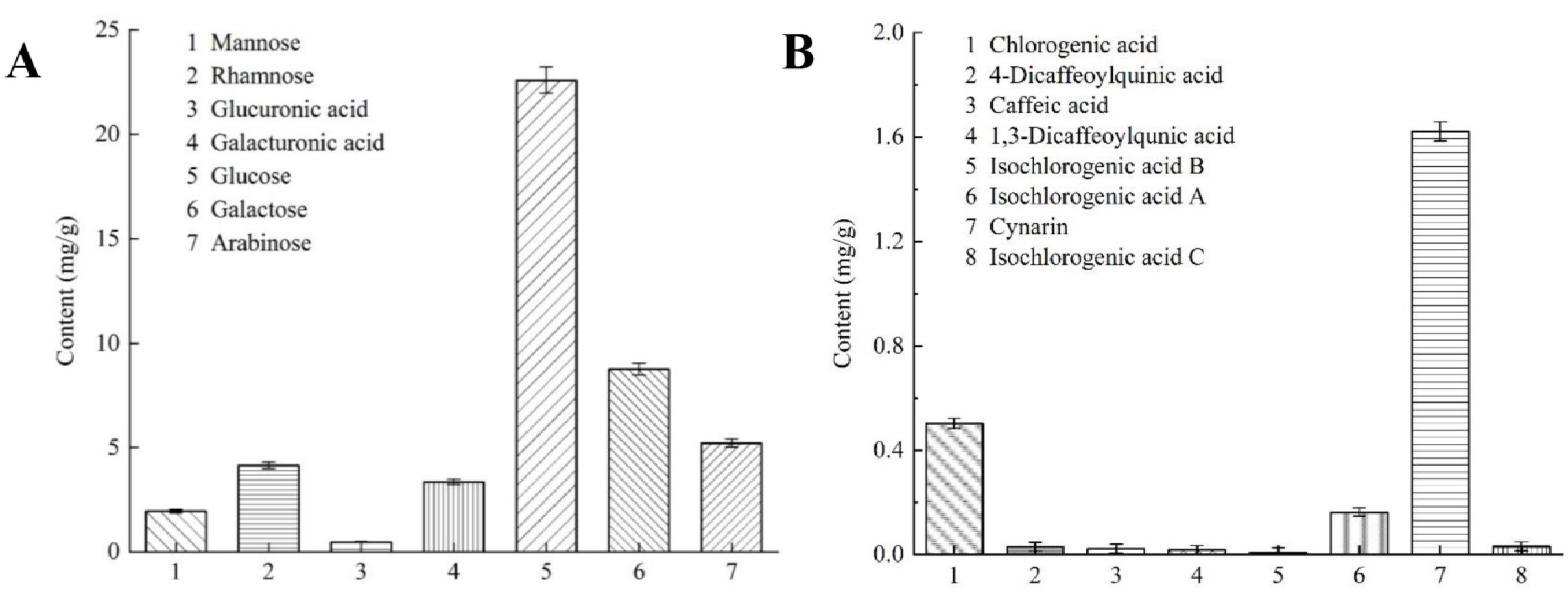 Molecules 27 08962 g004