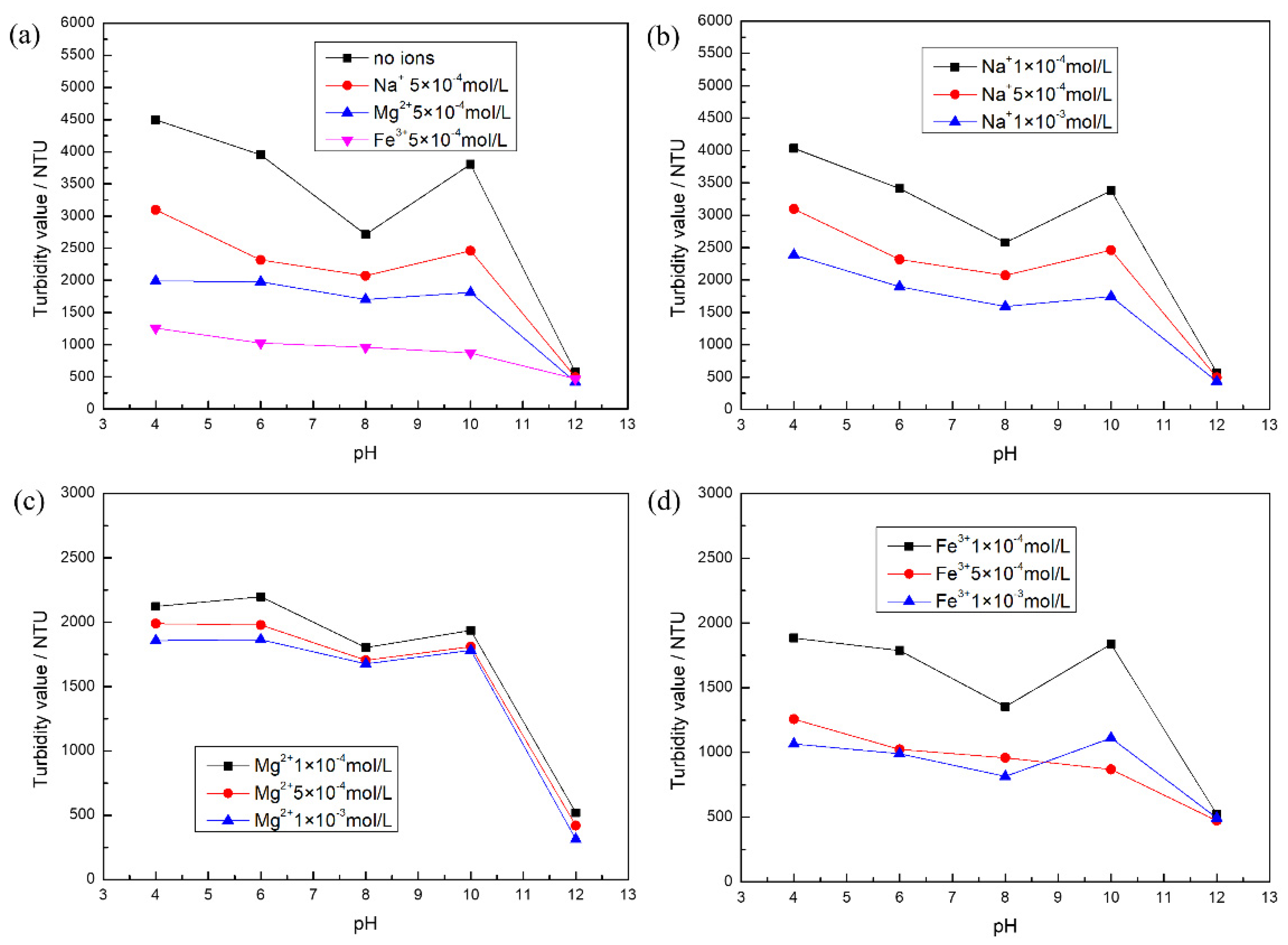 Molecules 27 08963 g001