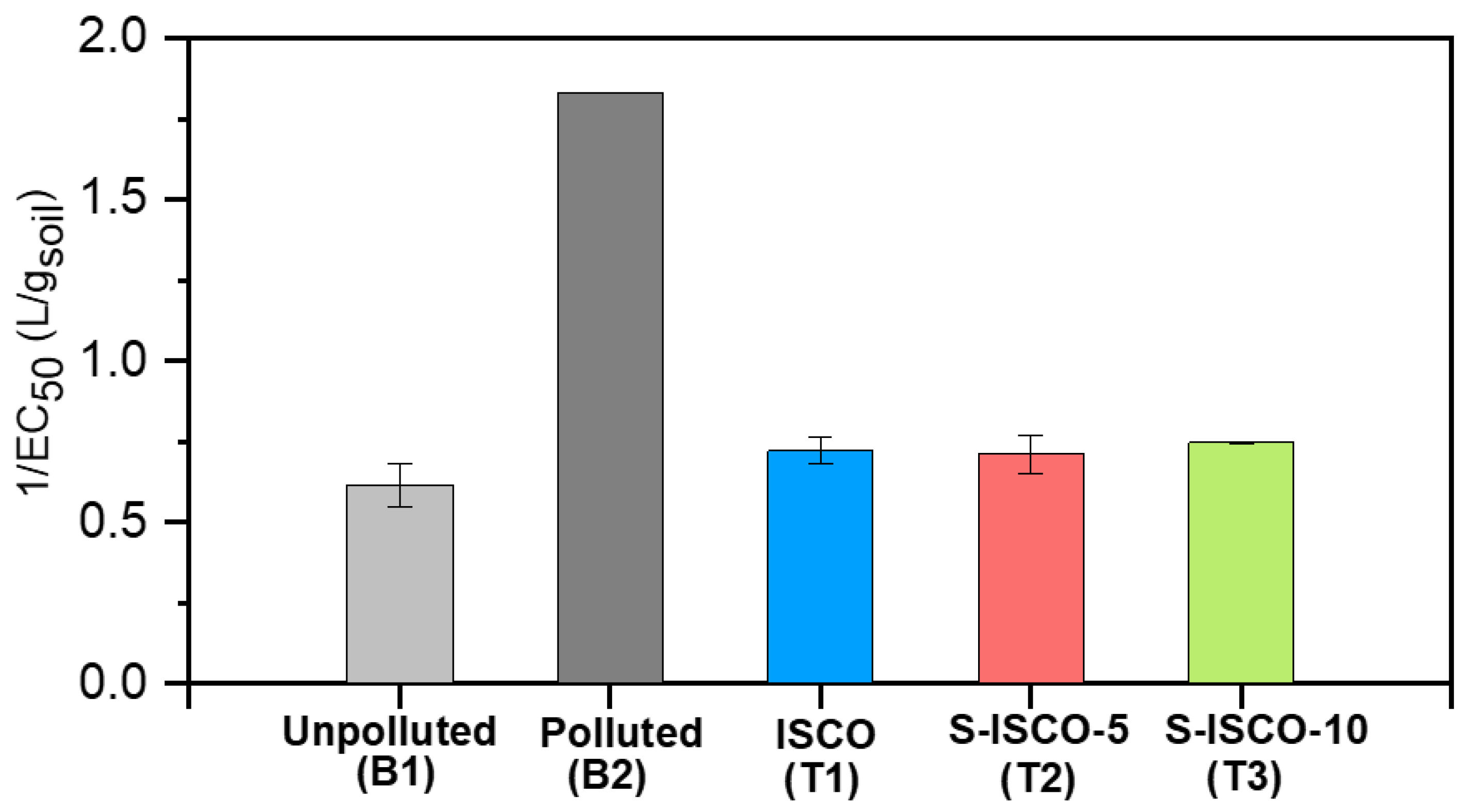 Molecules 27 08965 g002