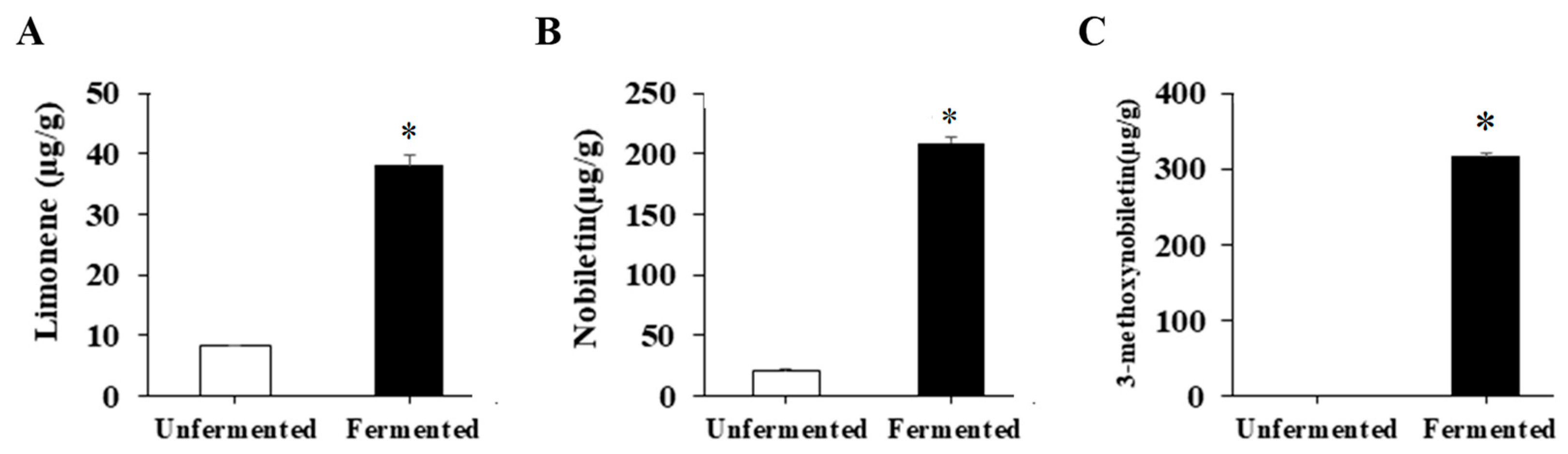 Molecules 27 08966 g001