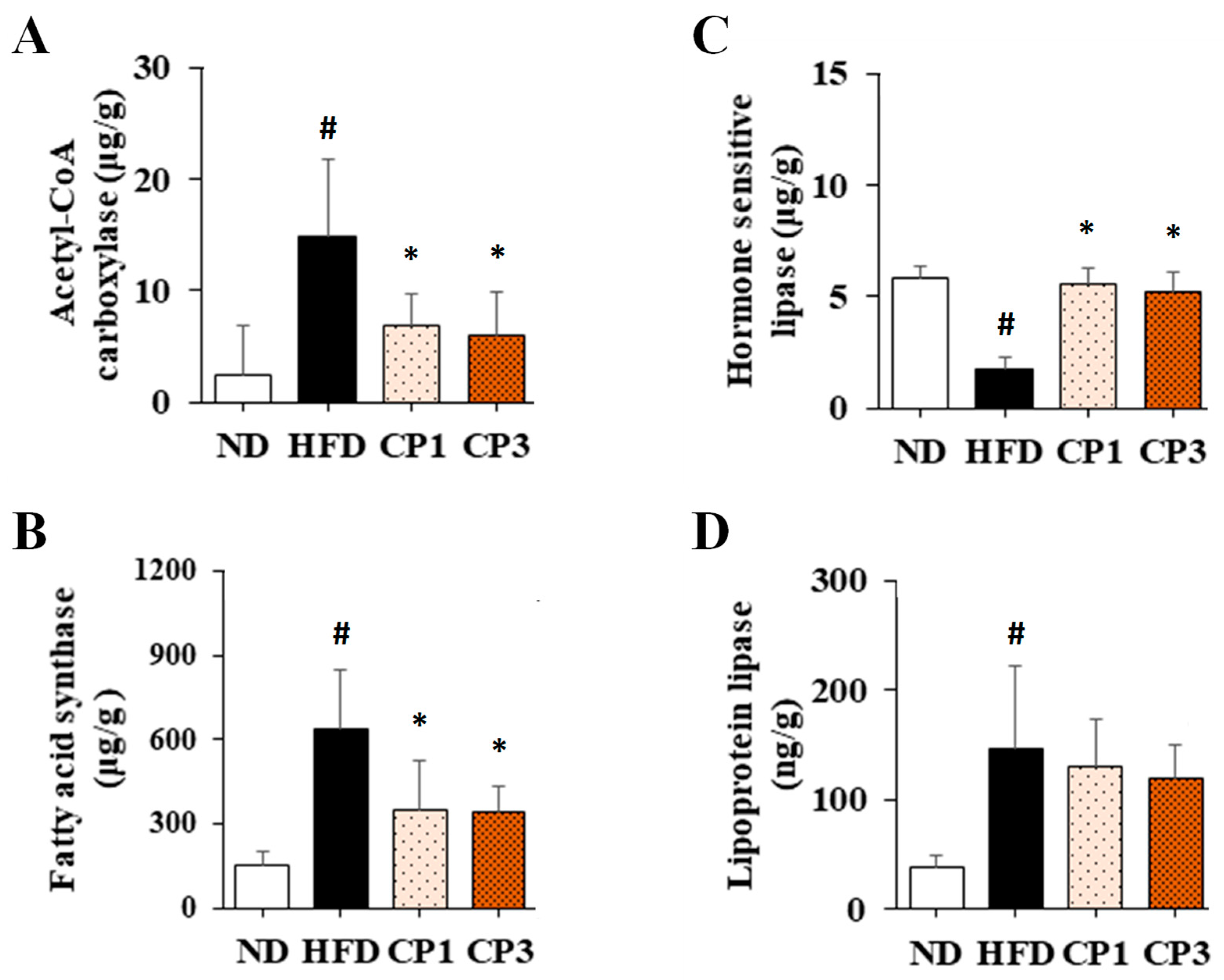 Molecules 27 08966 g006