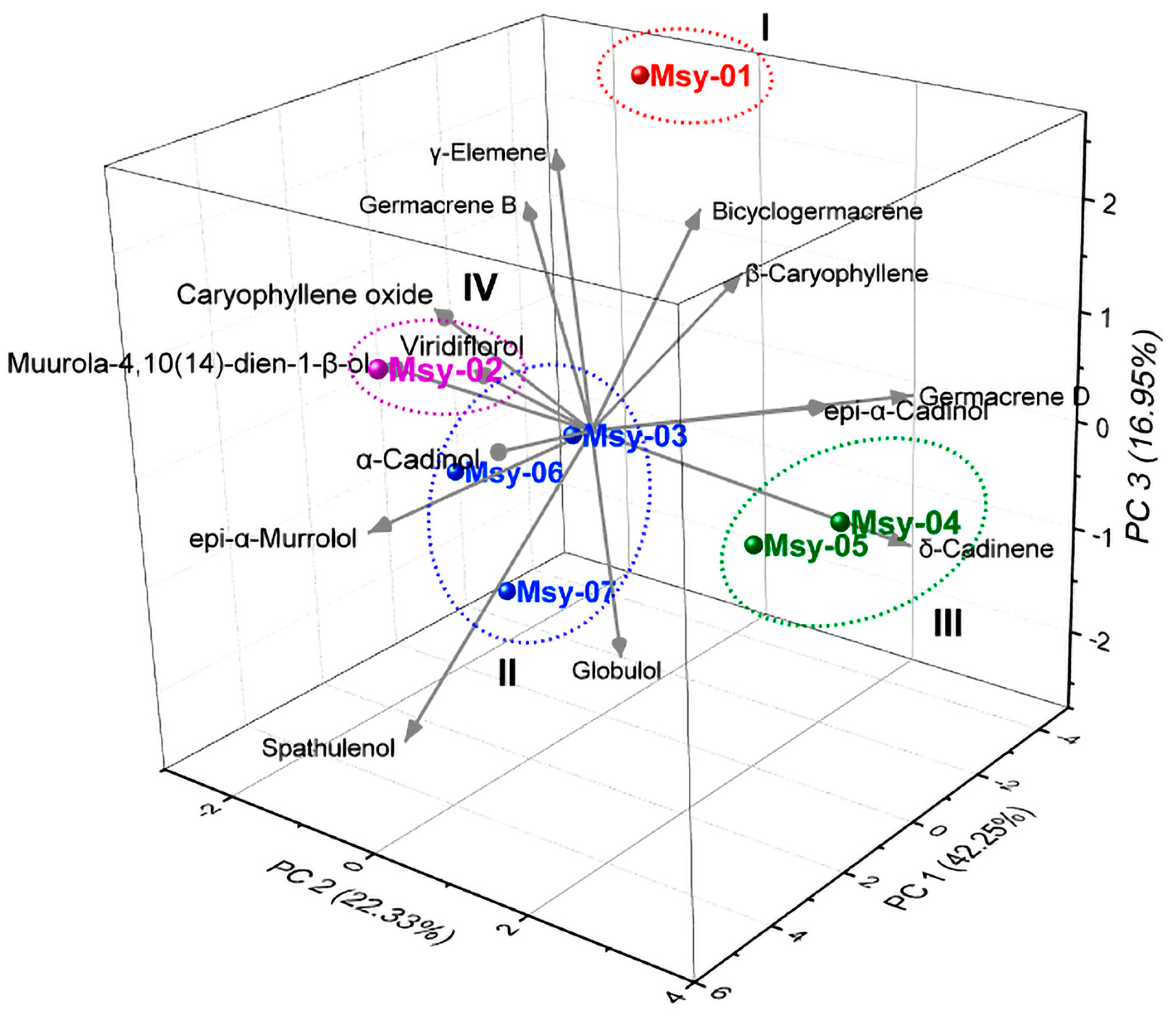 Molecules 27 08975 g003