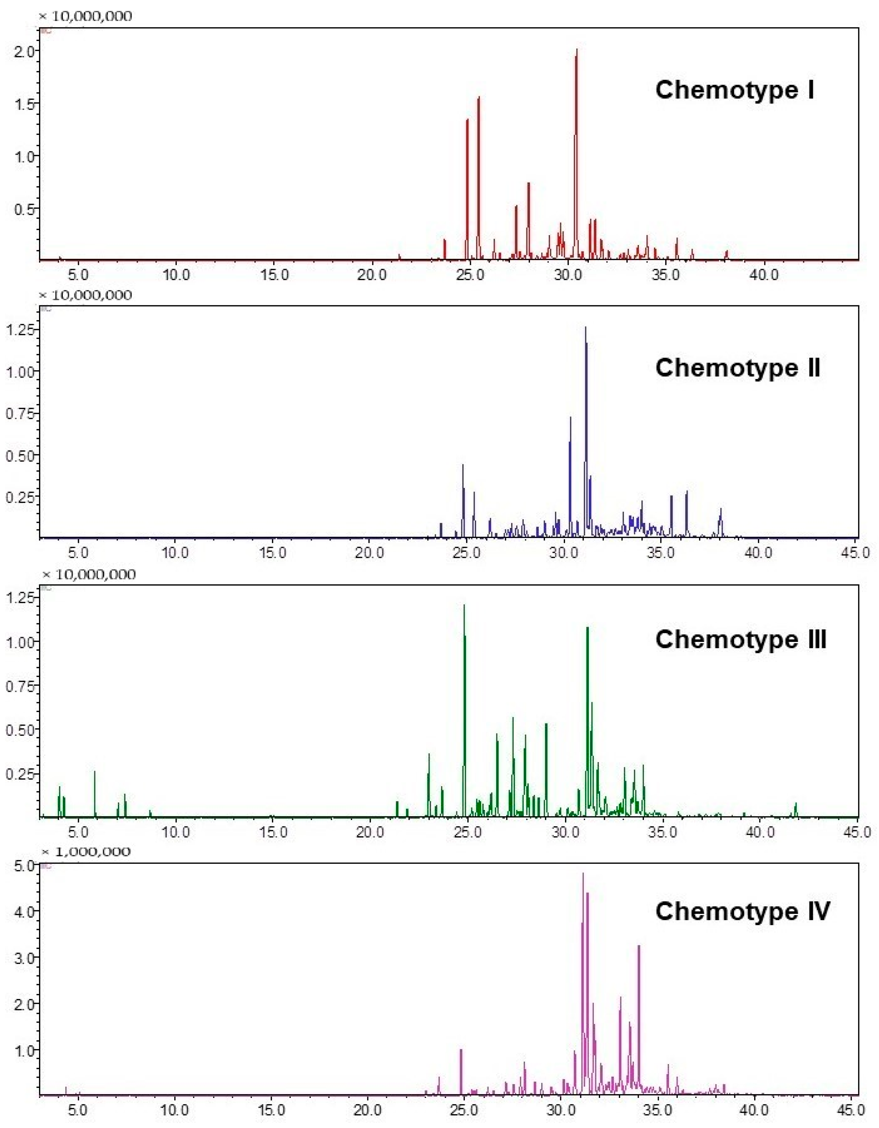 Molecules 27 08975 g0a1