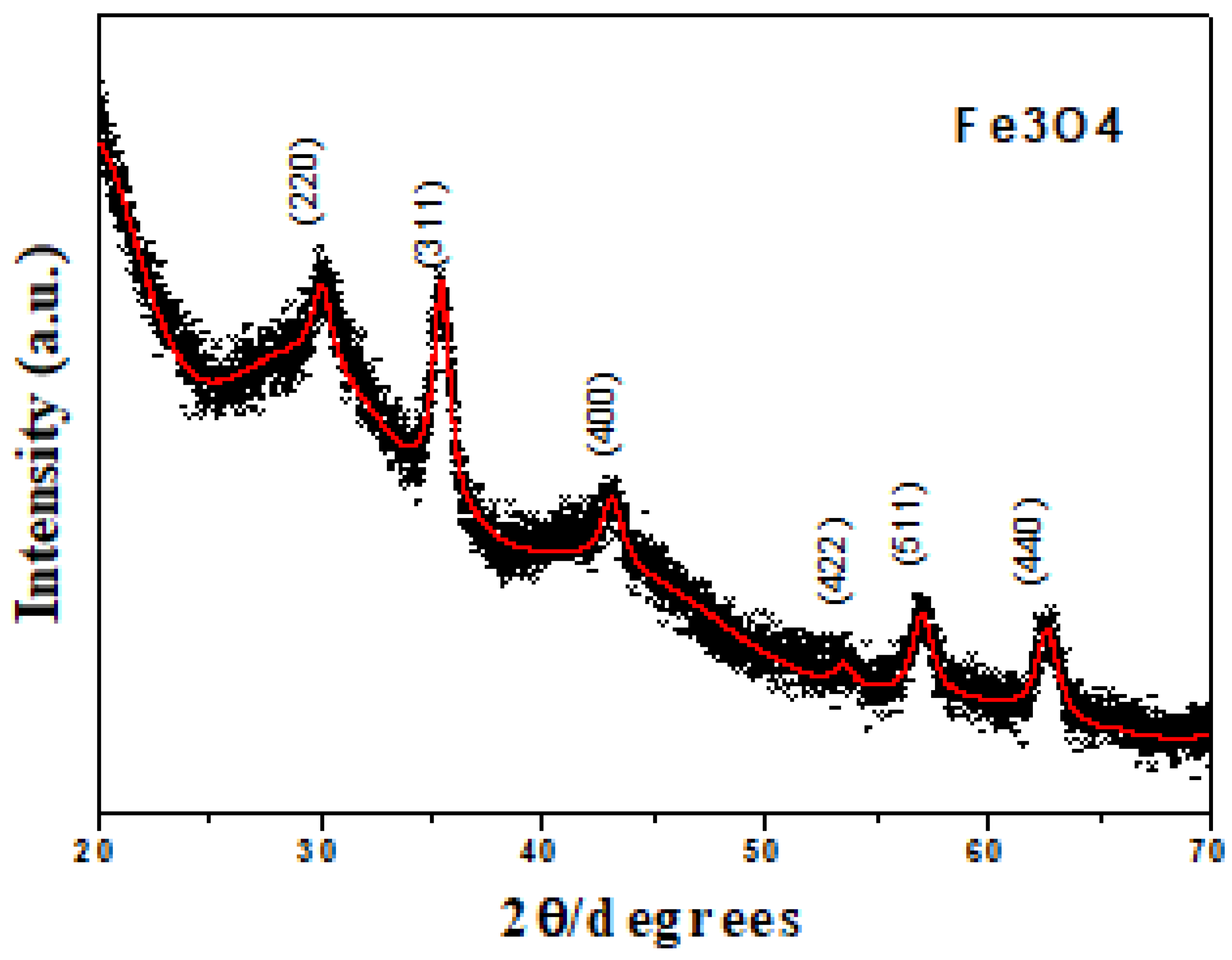 Molecules 27 08976 g001
