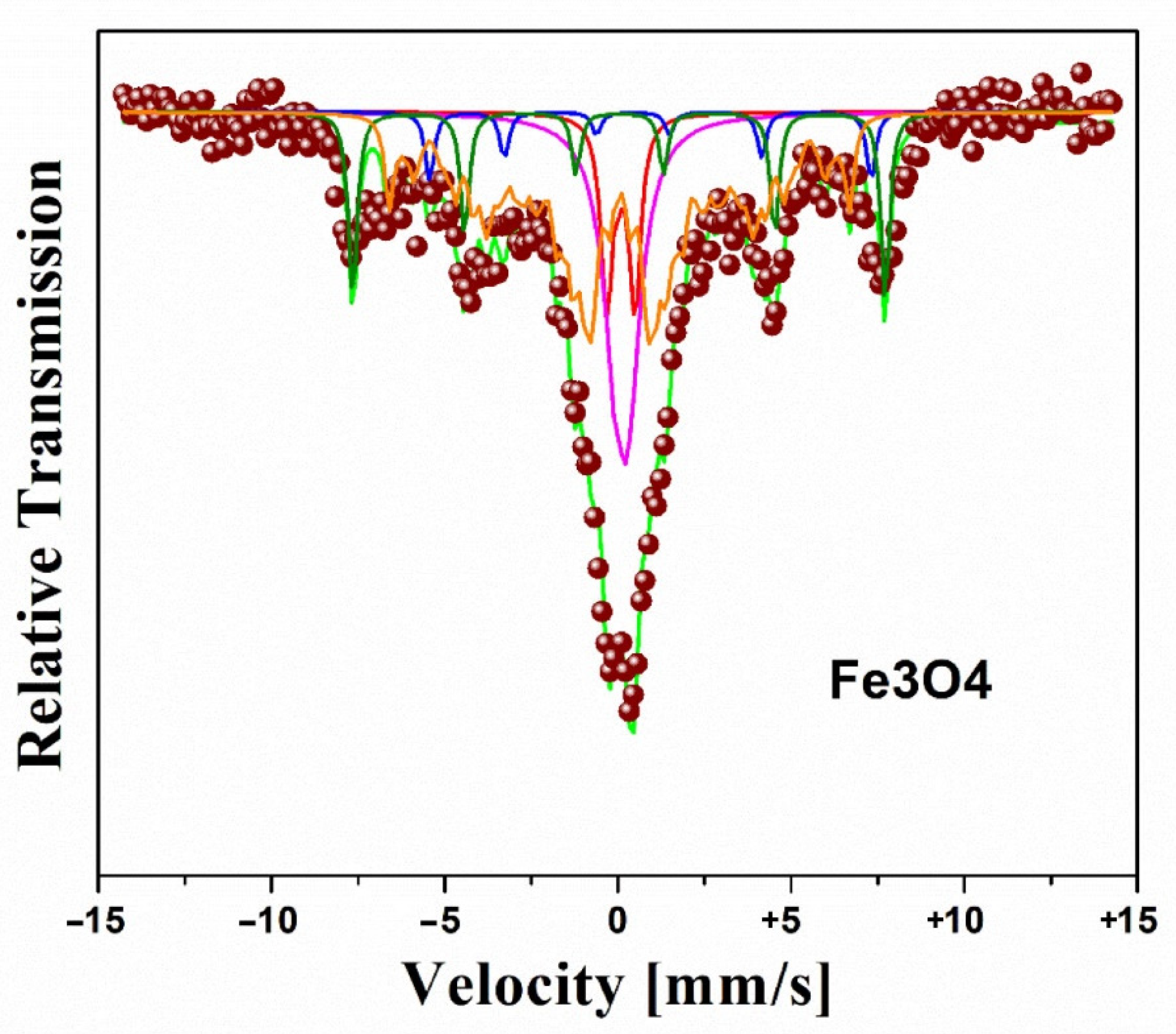 Molecules 27 08976 g003