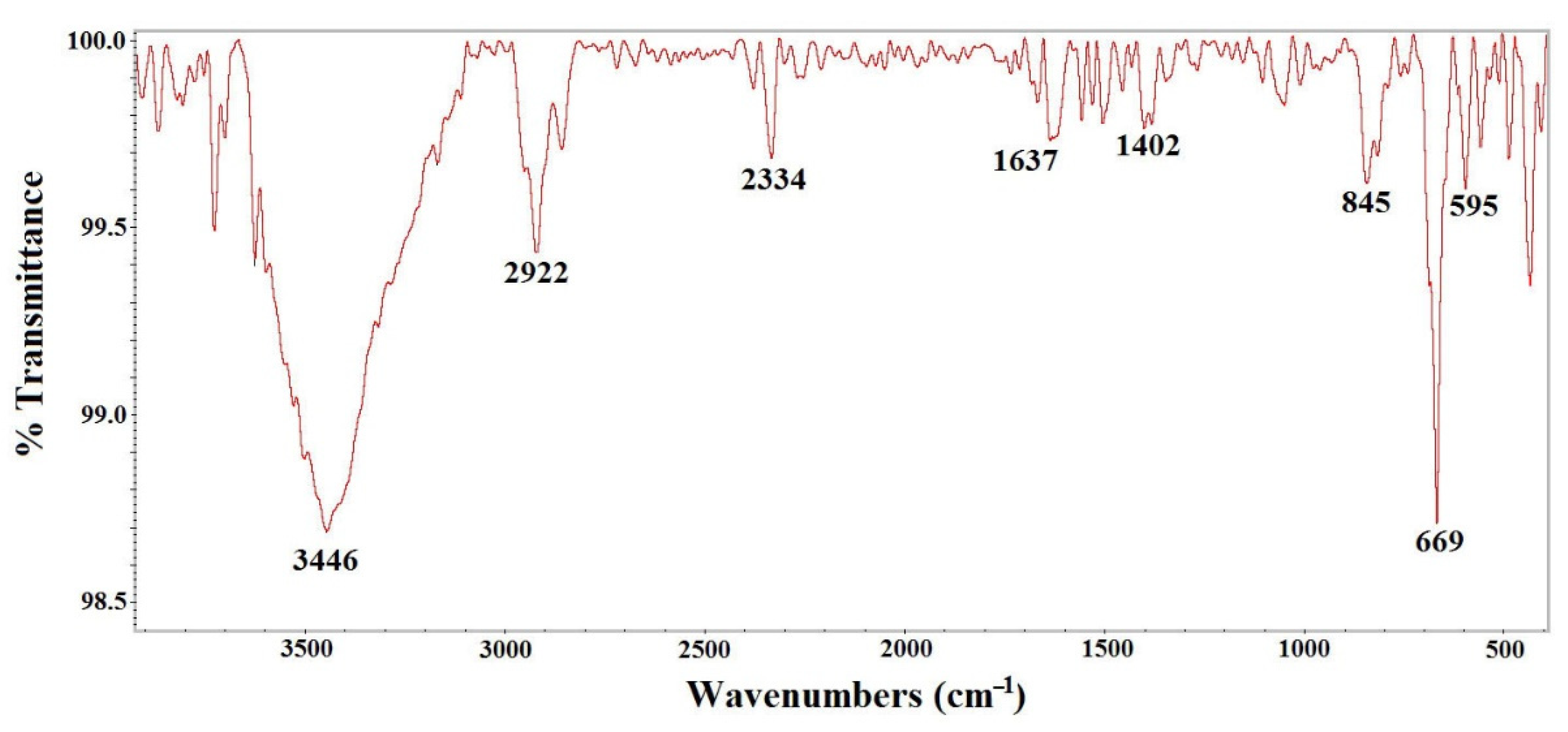 Molecules 27 08976 g004